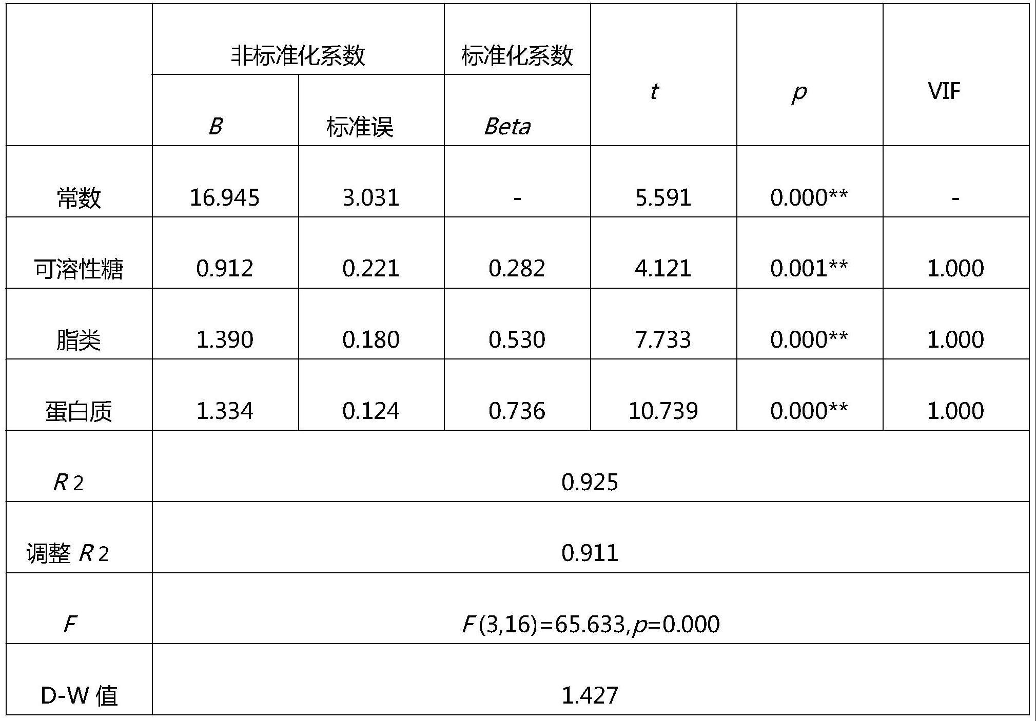 一种提高江南油杉种子活性促进其萌发的方法与流程