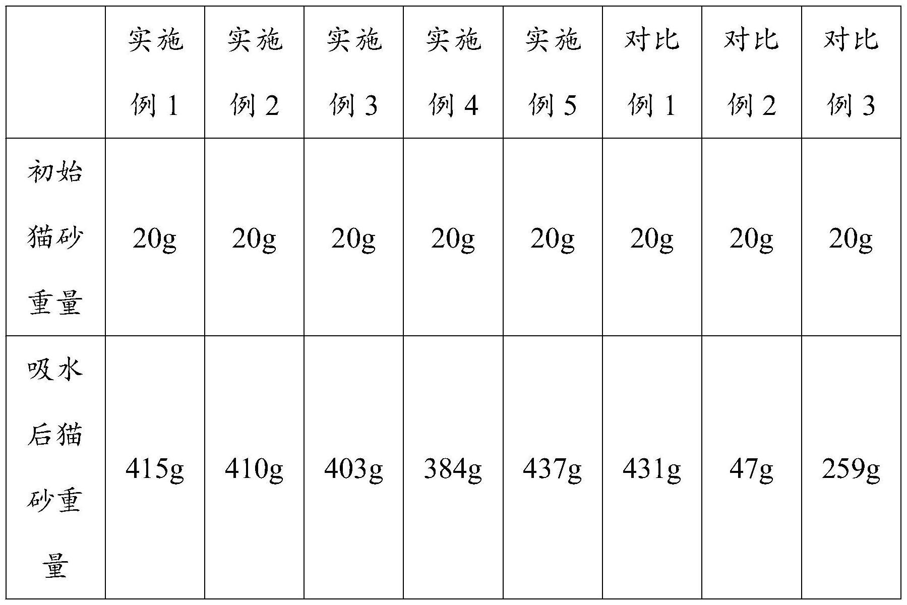 一种香精香料残渣回收处理方法与流程