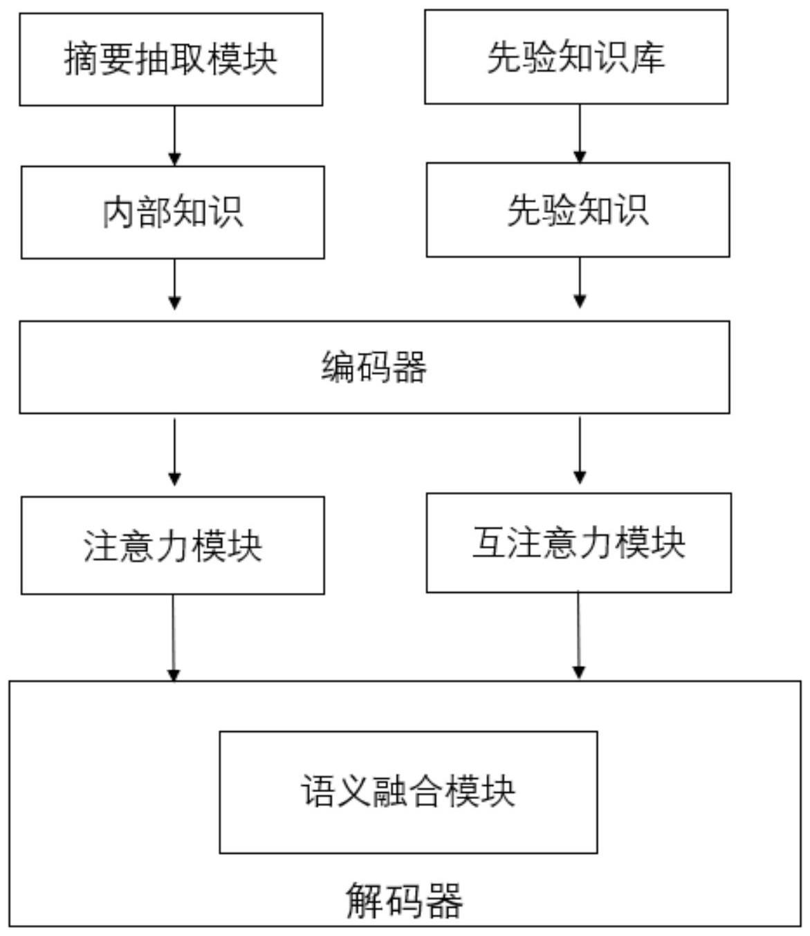 融入先验知识的作文评语生成方法及装置