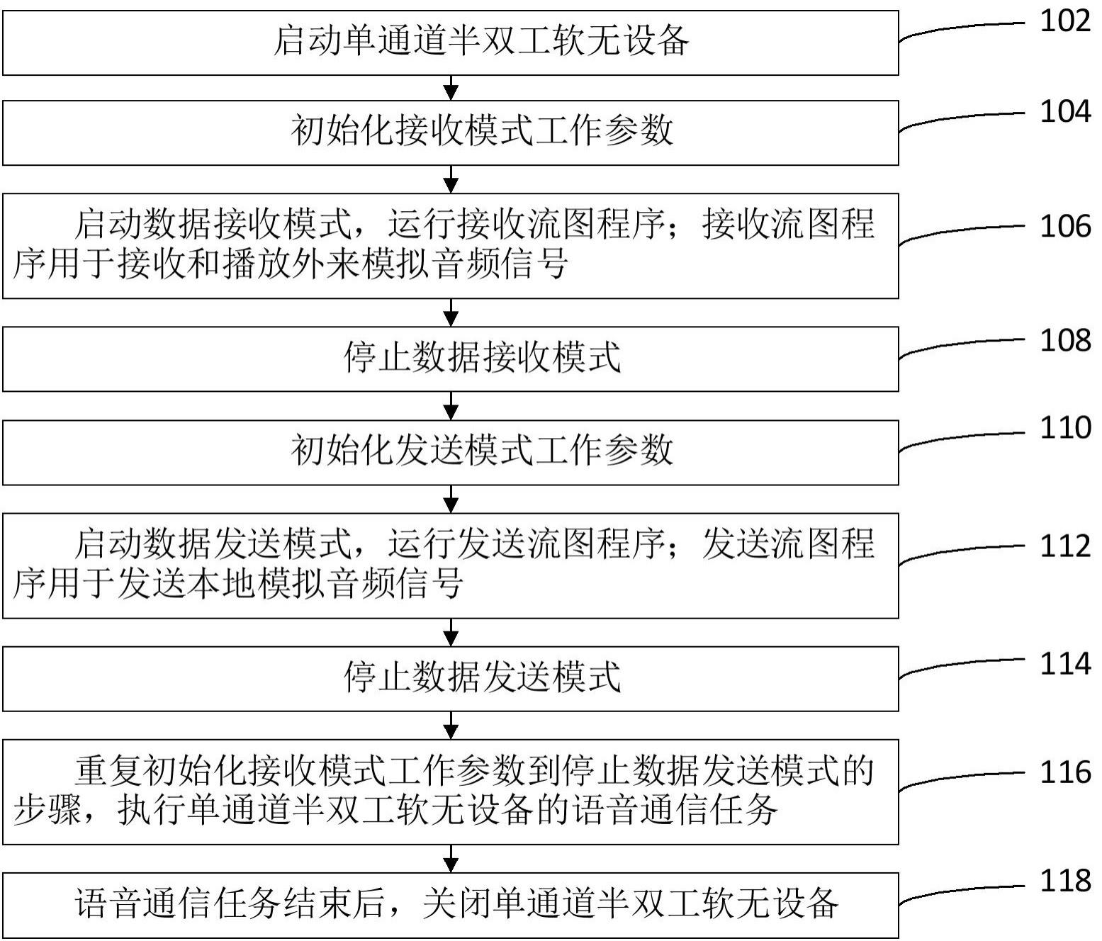 单通道半双工软无设备快速收发方法、介质、设备和系统与流程