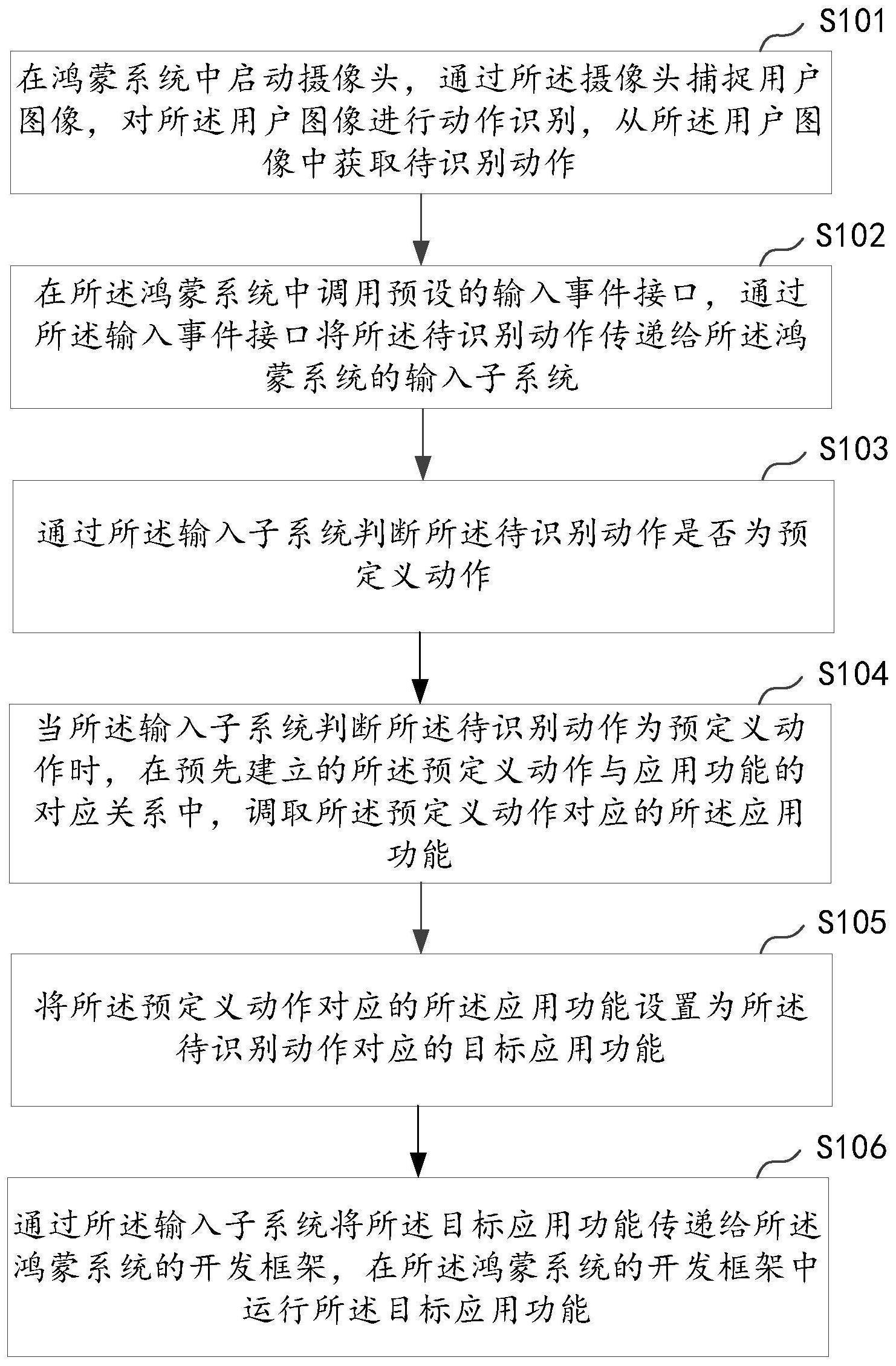 一种人机交互方法、装置、设备及存储介质与流程