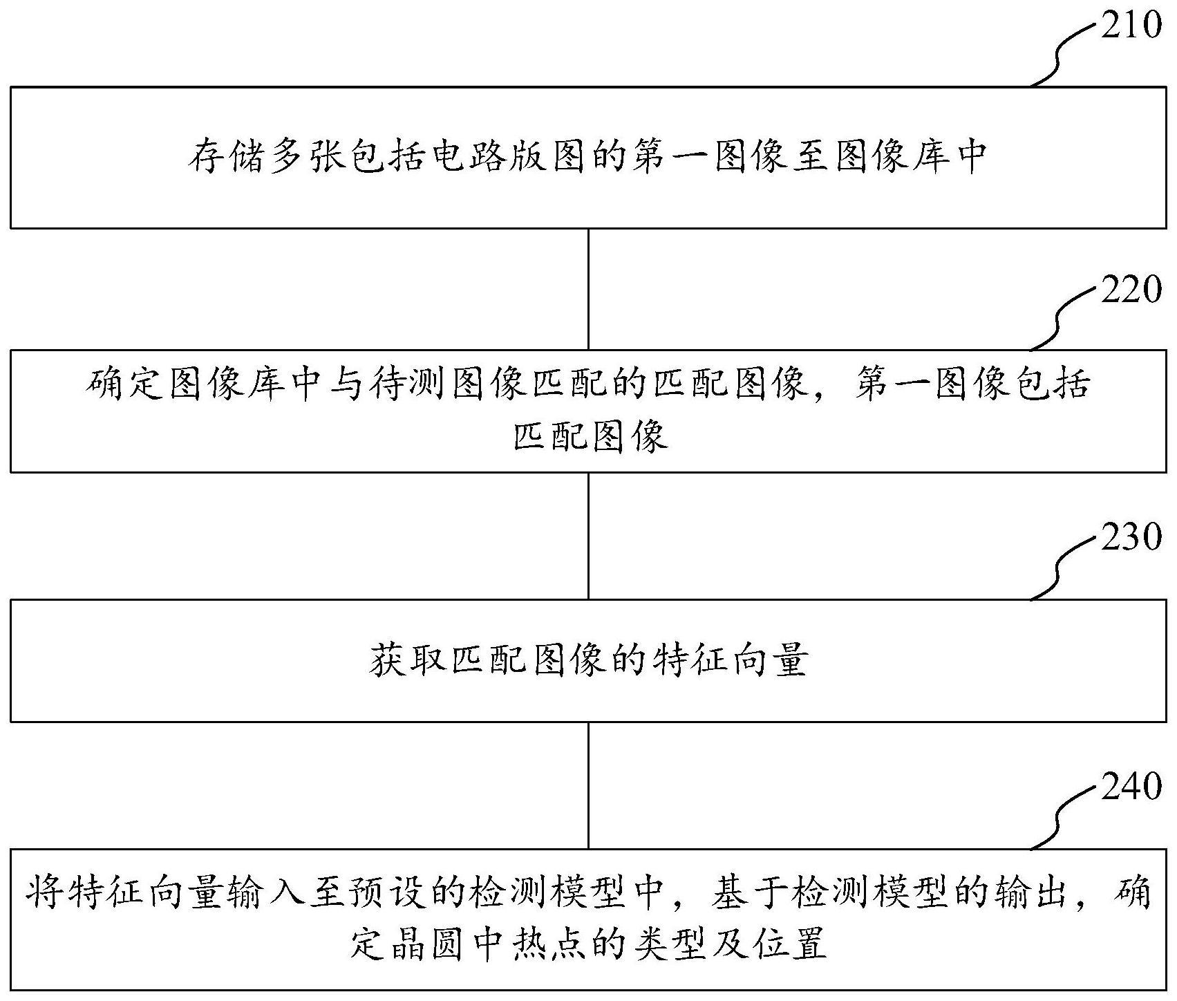 一种热点检测方法及装置与流程