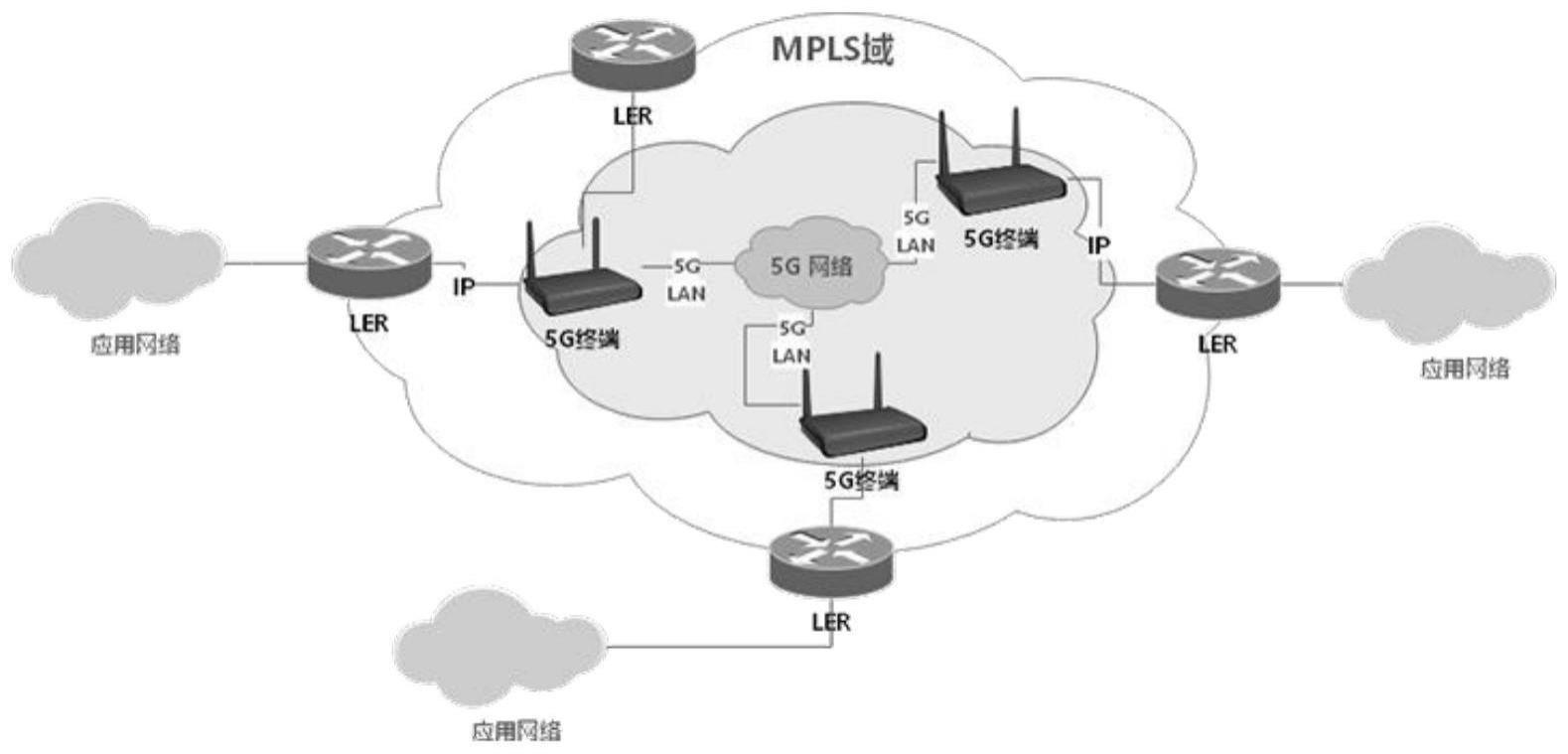 一种基于5GLAN技术的MPLS网络实现方法及系统与流程