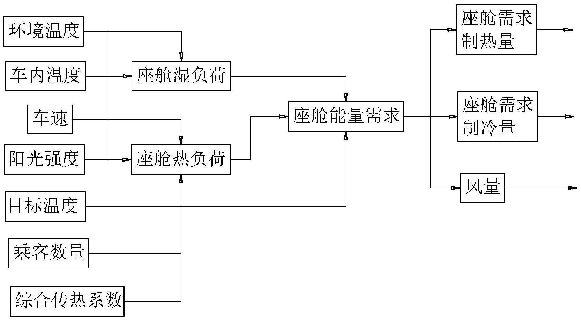 一种电动汽车热泵系统热管理控制方法及其系统与流程