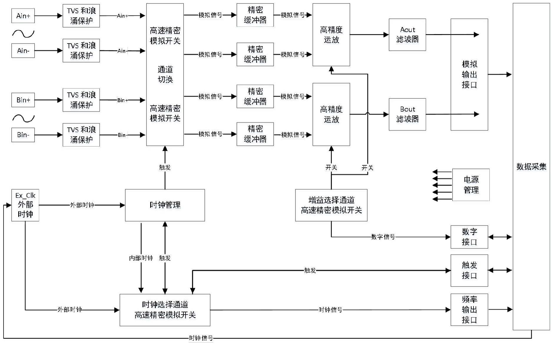 一种双通道电压信号源超低误差高精度测量系统的制作方法