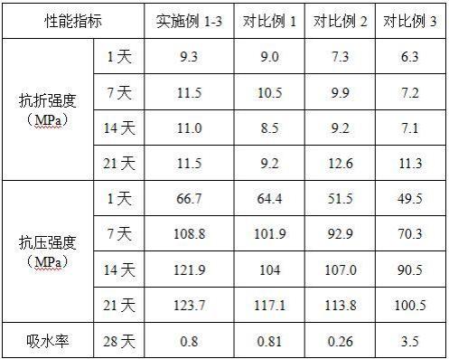 一种石墨烯改性超高性能混凝土制品及其制备方法与流程