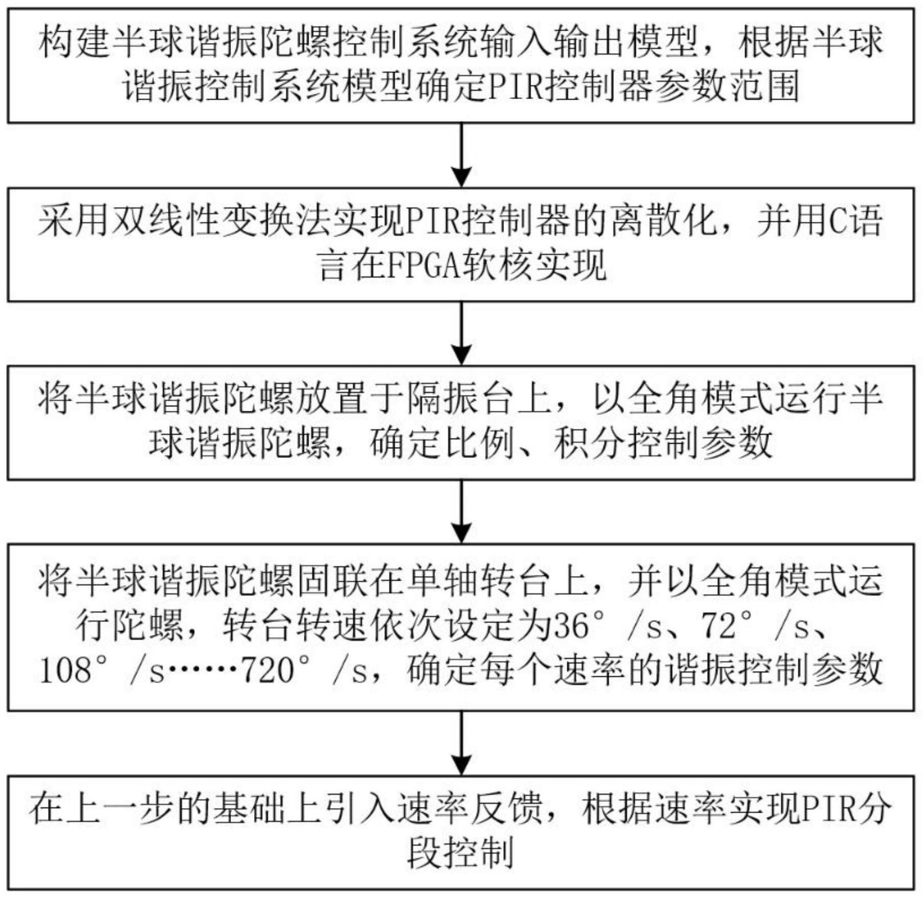 一种用于提高全角半球谐振陀螺的控制回路带宽的方法