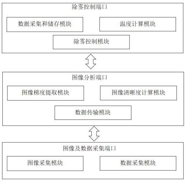 一种用于腹腔内镜除雾预处理的回传图像深度分析方法及系统与流程