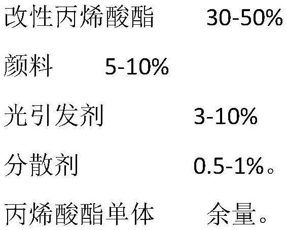 一种耐低温UV喷墨打印油墨的制作方法