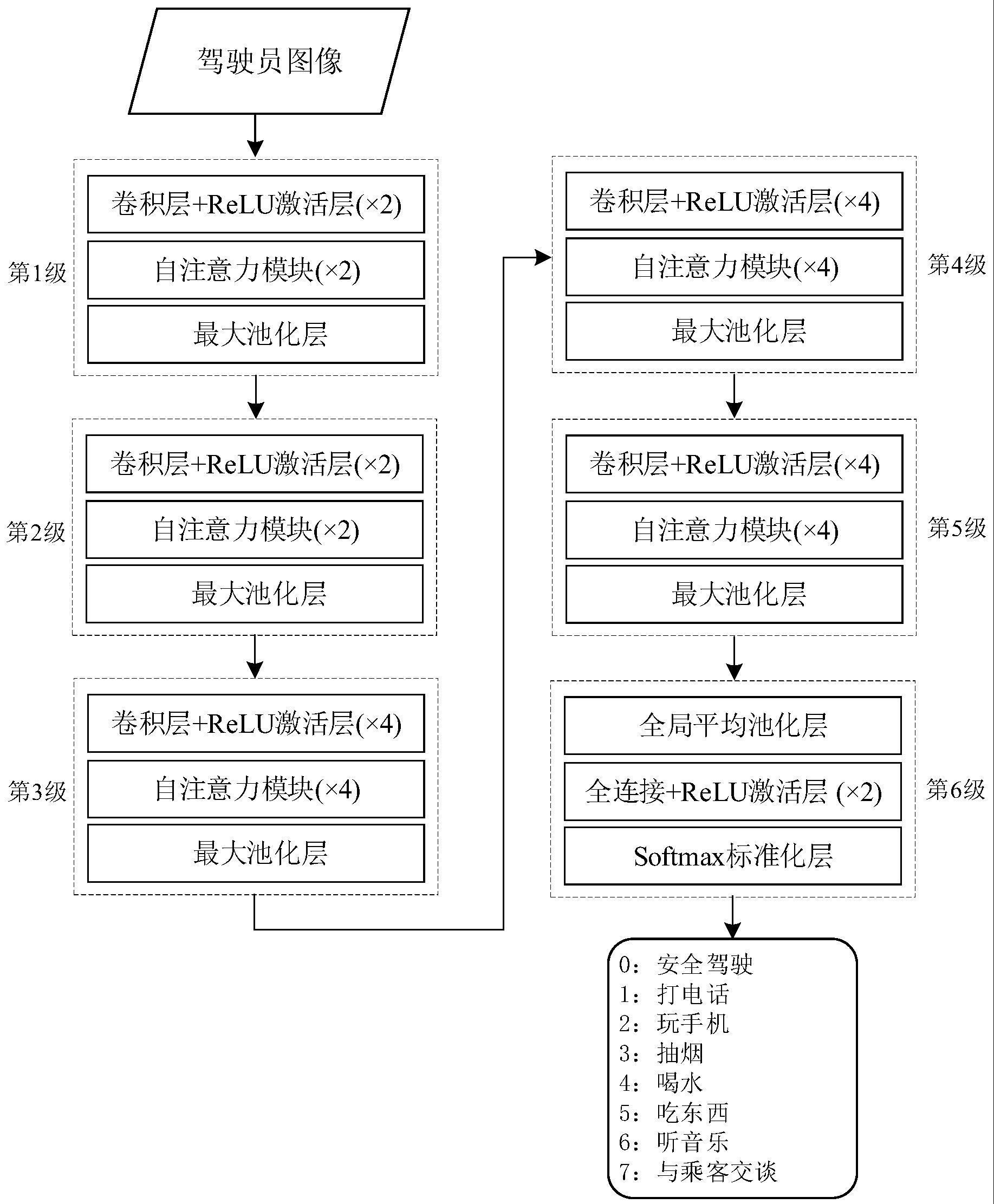 基于深度学习和自注意机制的车顶控制系统的制作方法