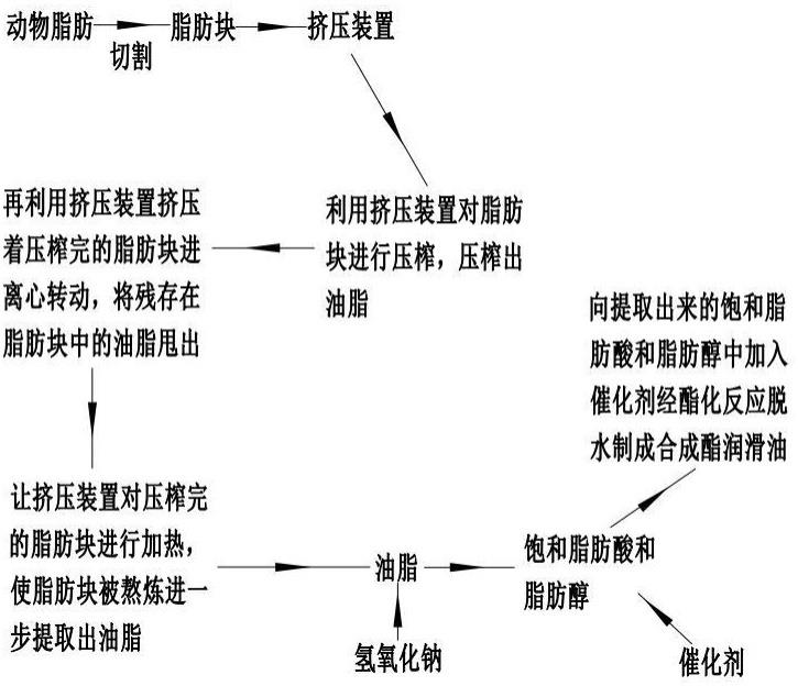 一种合成酯润滑油组合物及其制备方法与流程