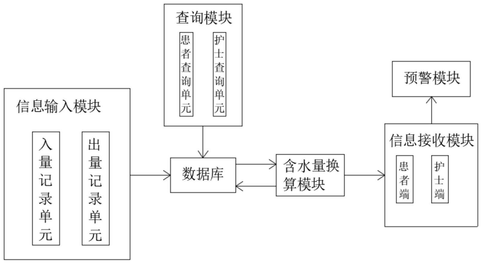 一种用于统计换算食物水分量摄入的转换系统的制作方法