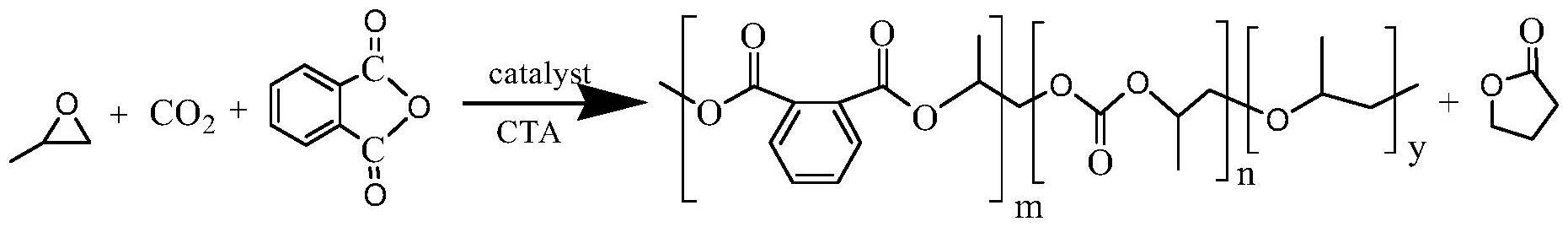 改性聚丁二酸丁二醇酯共聚物及其制备方法和用途与流程