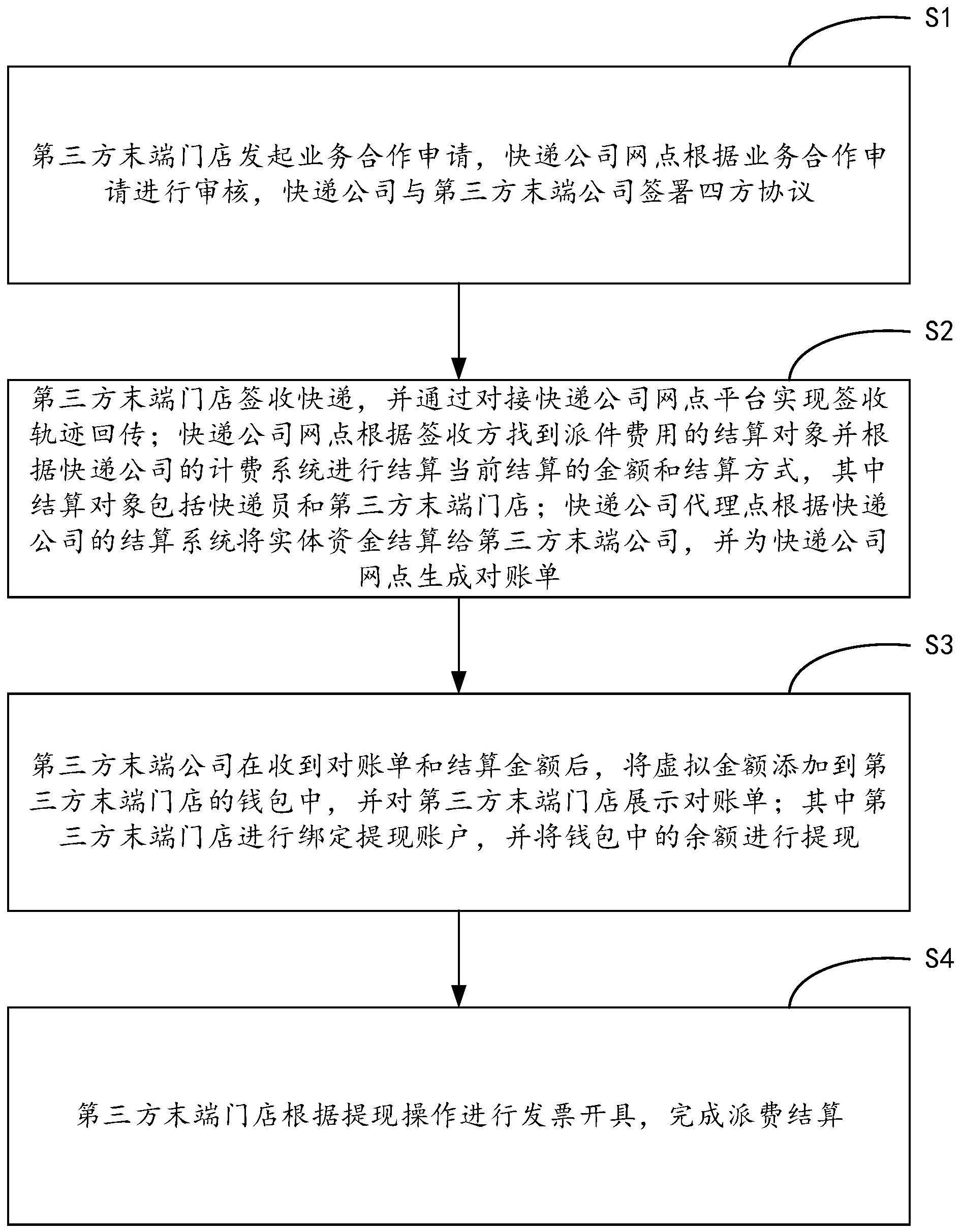 一种基于快递公司与第三方末端总对总结算派费的方法与流程