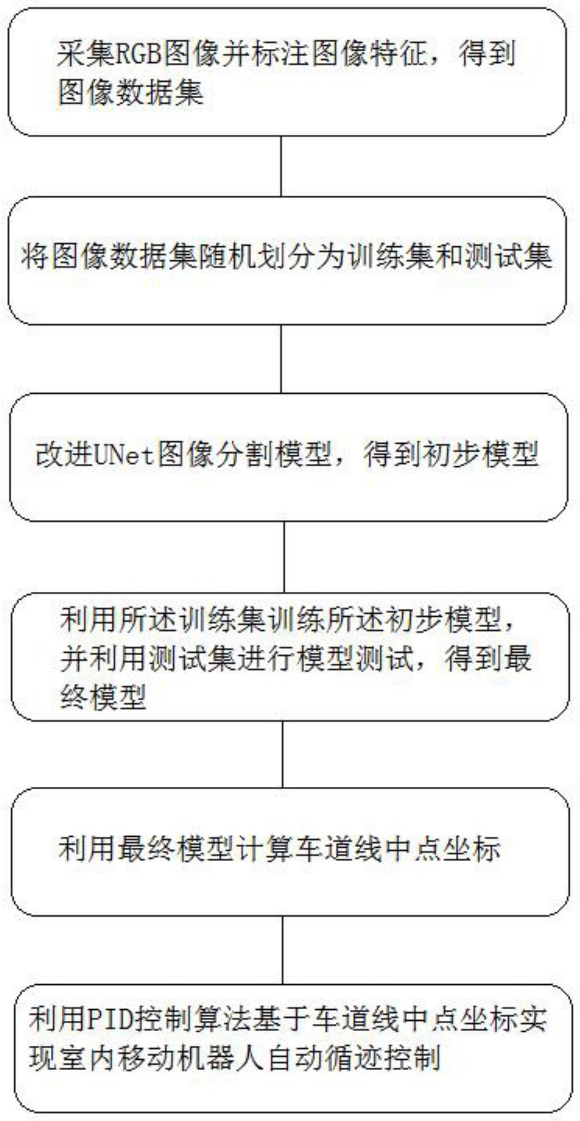 一种室内移动机器人车道线循迹方法及系统