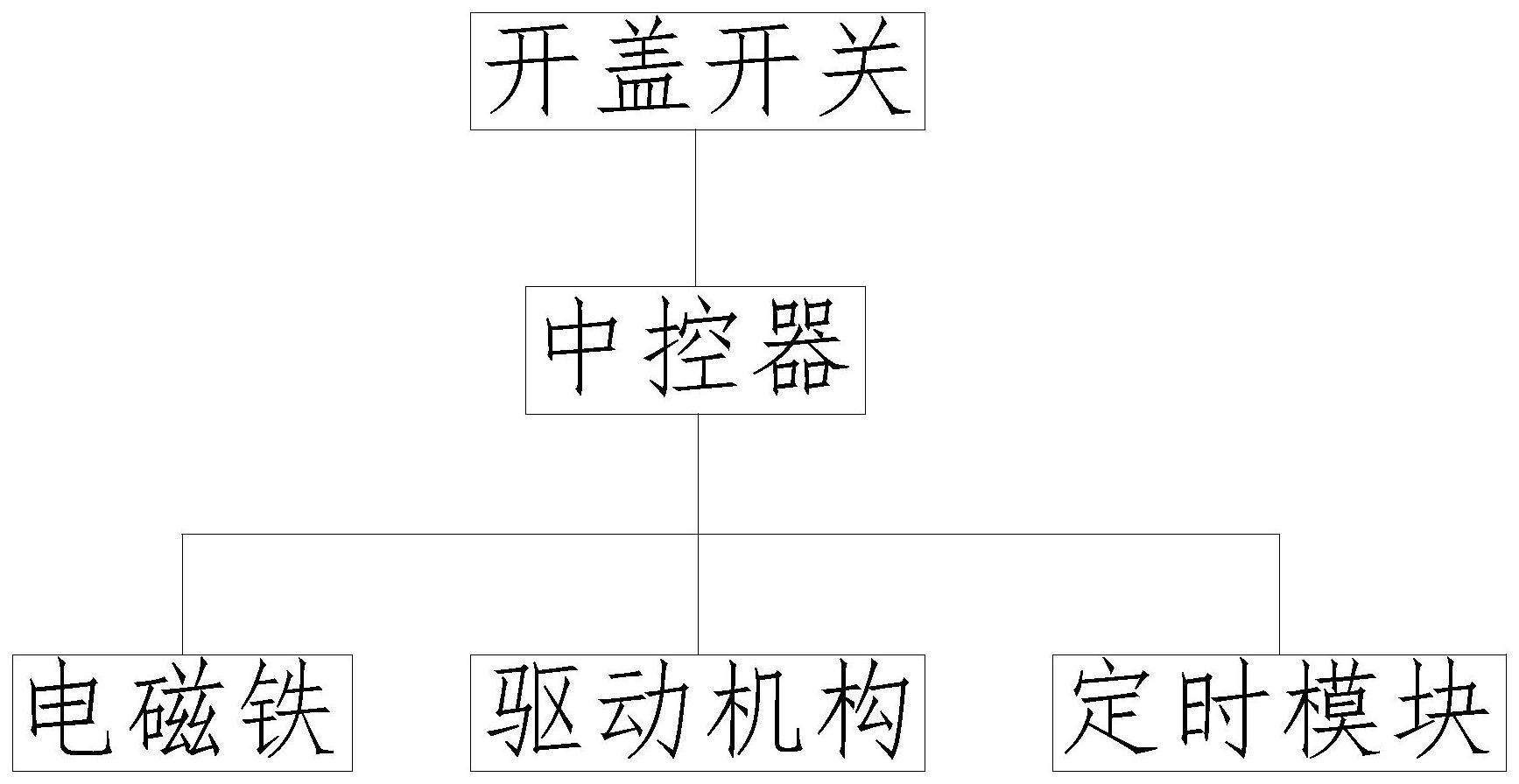 一种用于垃圾分类收集亭的锁桶装置及垃圾分类收集亭的制作方法