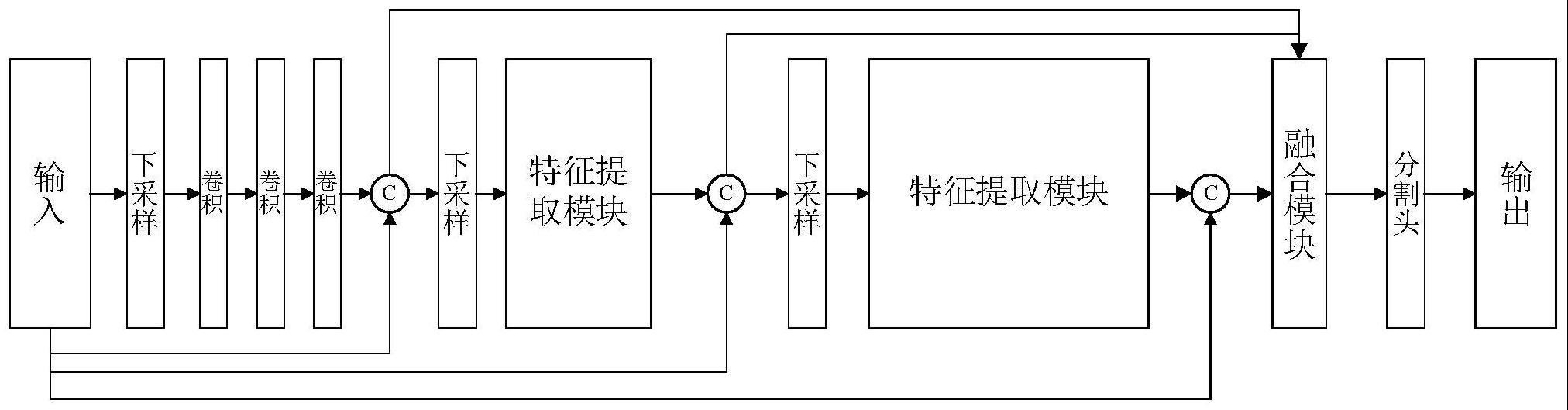 基于密集连接和交叉融合的图像语义实时分割方法