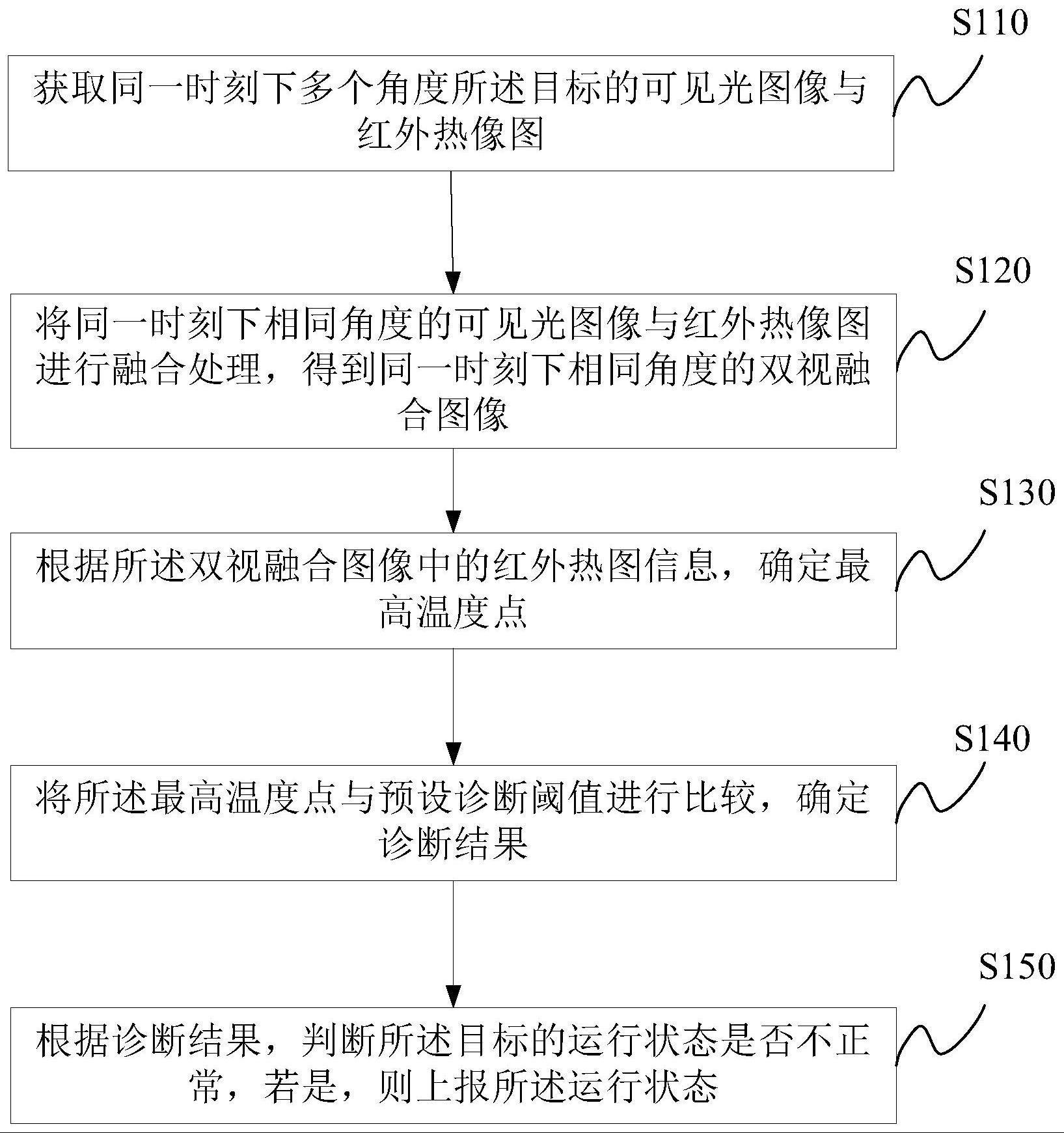 一种多功能手持巡检仪及巡检方法与流程