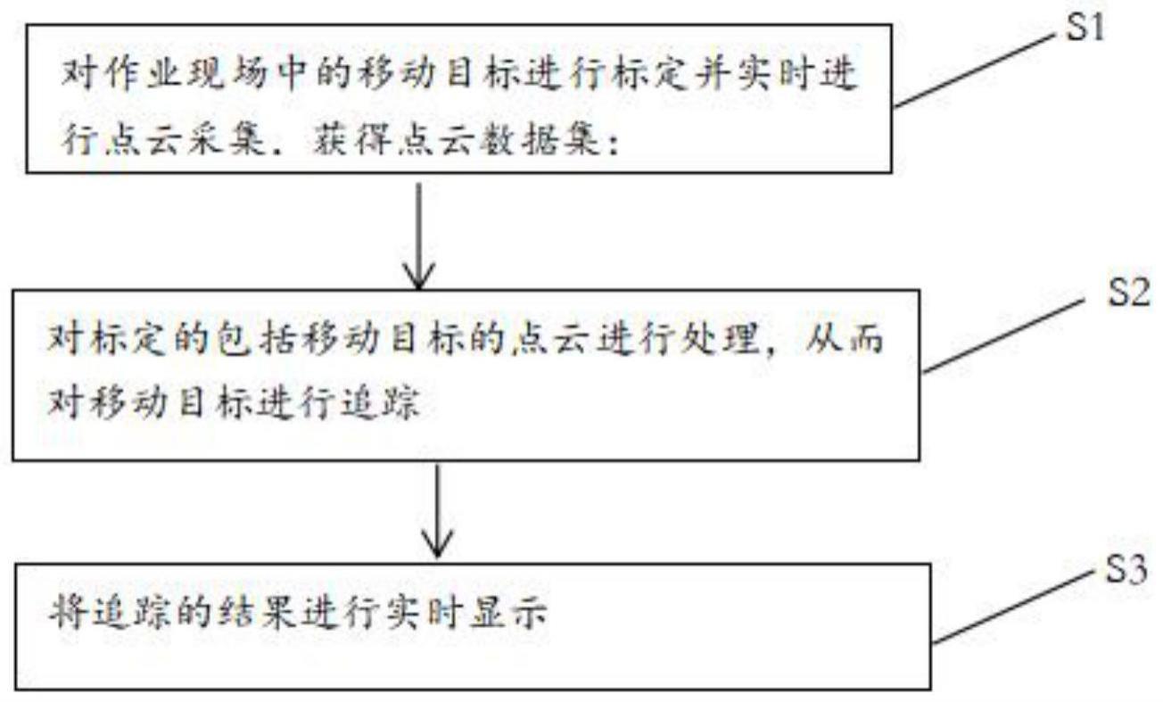 一种移动目标的追踪方法、系统及设备与流程