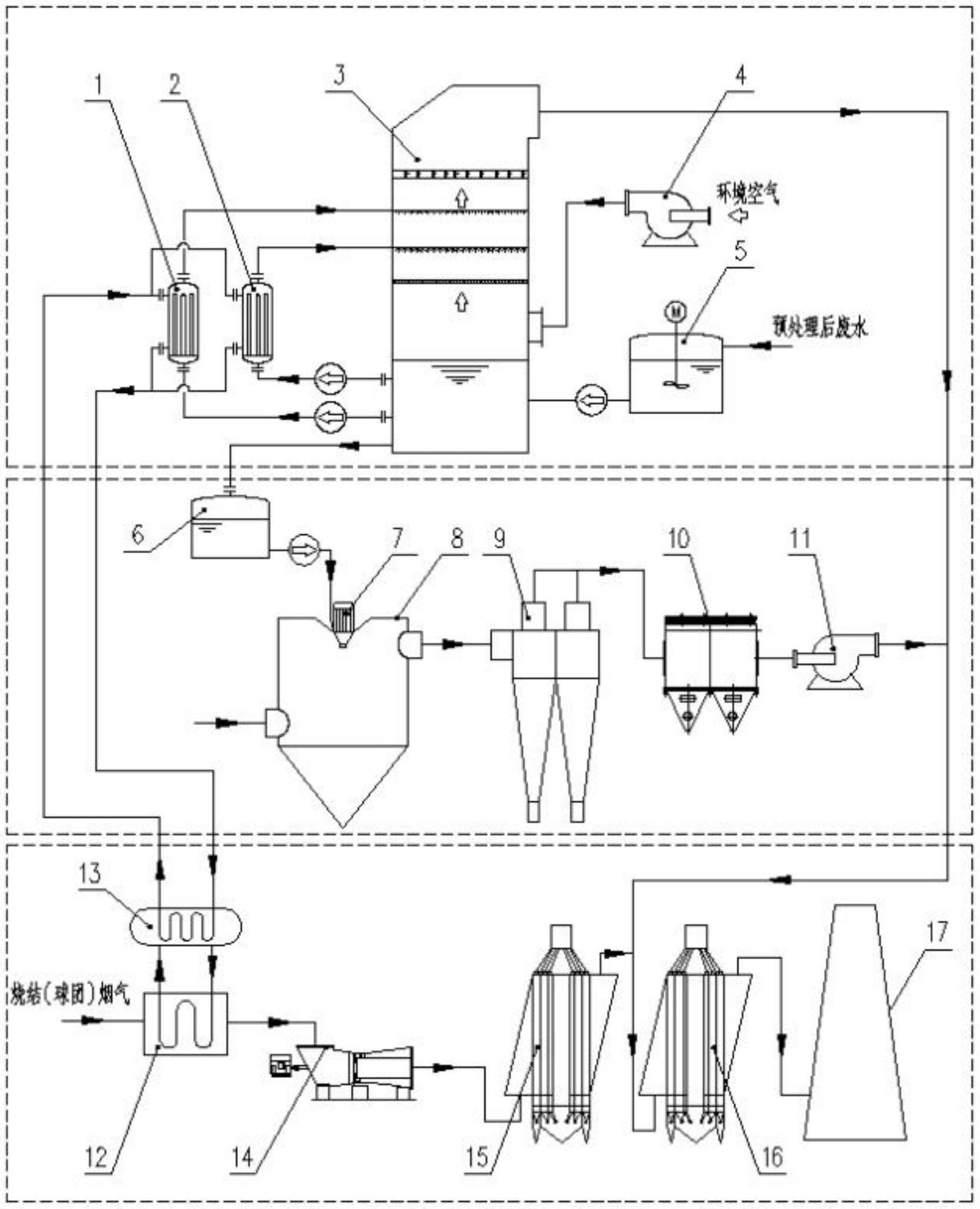 一种活性焦解析气体制酸废水处理系统的制作方法