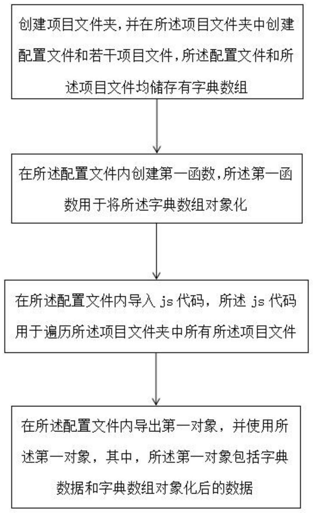 一种web前端应用约定式数据字典配置方法及系统与流程