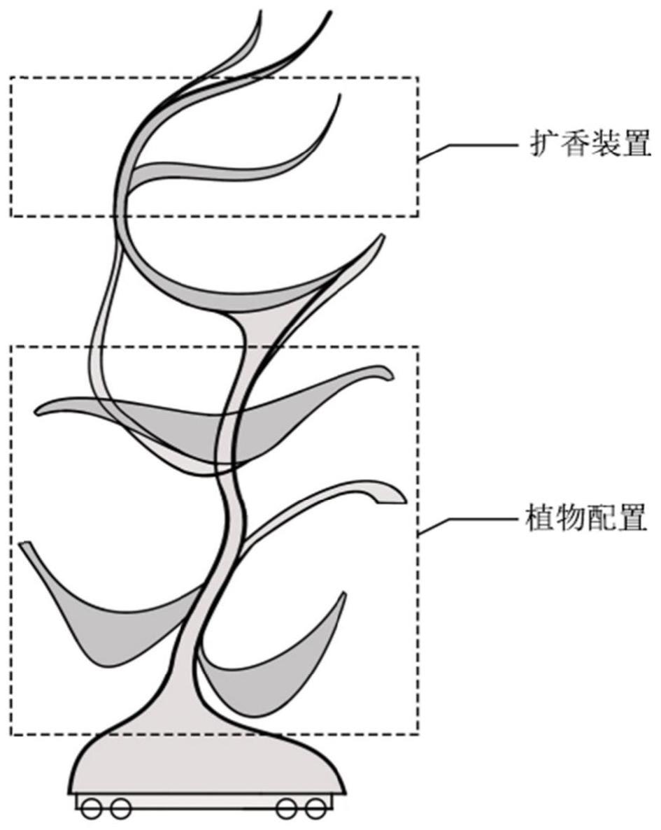 基于室内安宁疗护的芳香康养装置