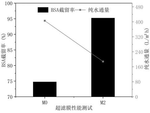 一种醋酸纤维素基界面聚合平板纳滤膜及其制备方法