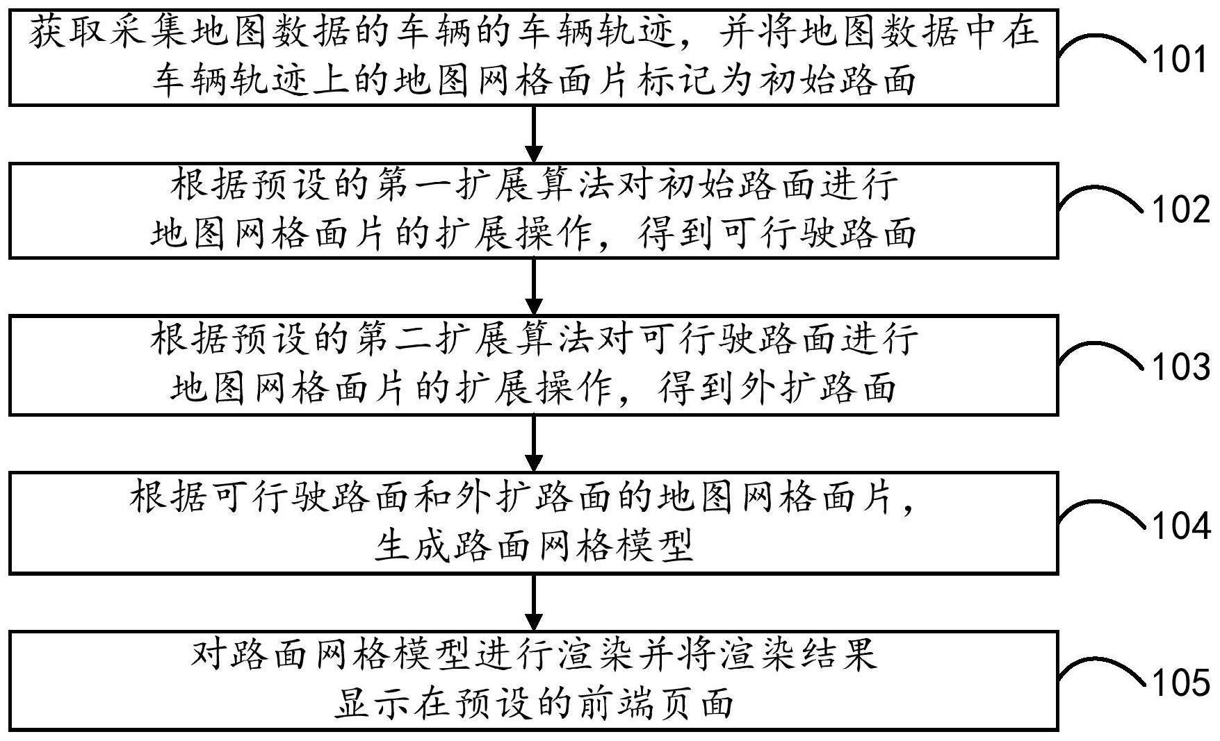 地图道路渲染方法、装置、设备及存储介质与流程