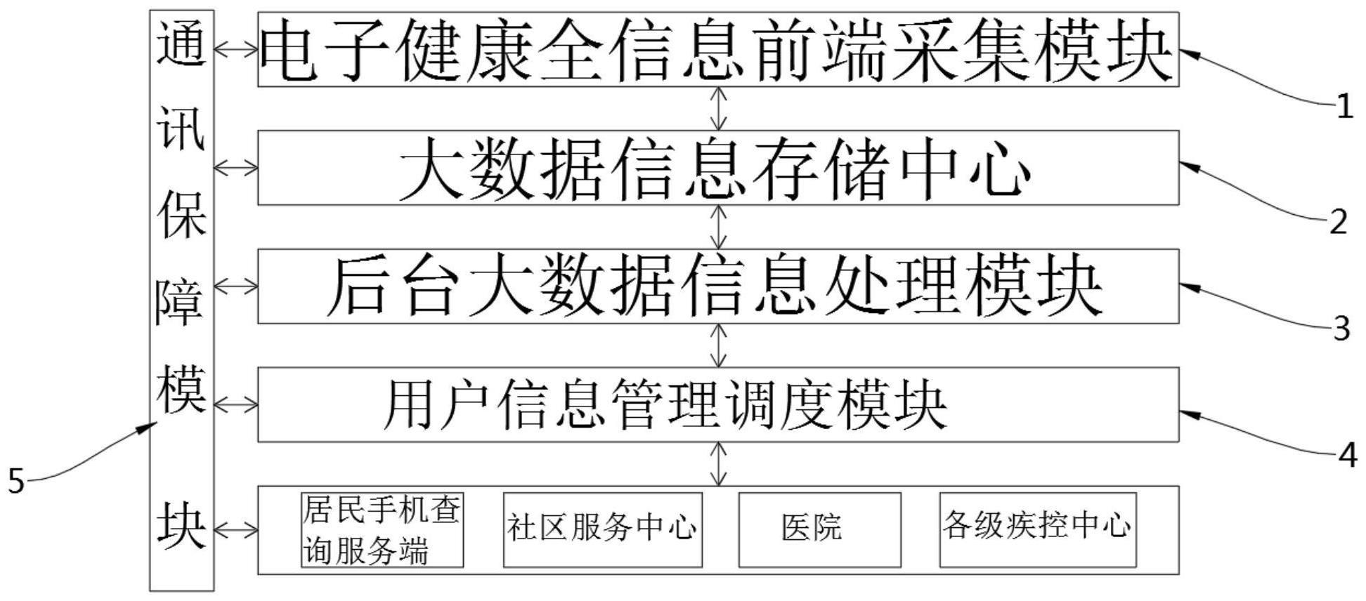 一种基于大数据的电子健康全信息采集终端系统及其方法与流程