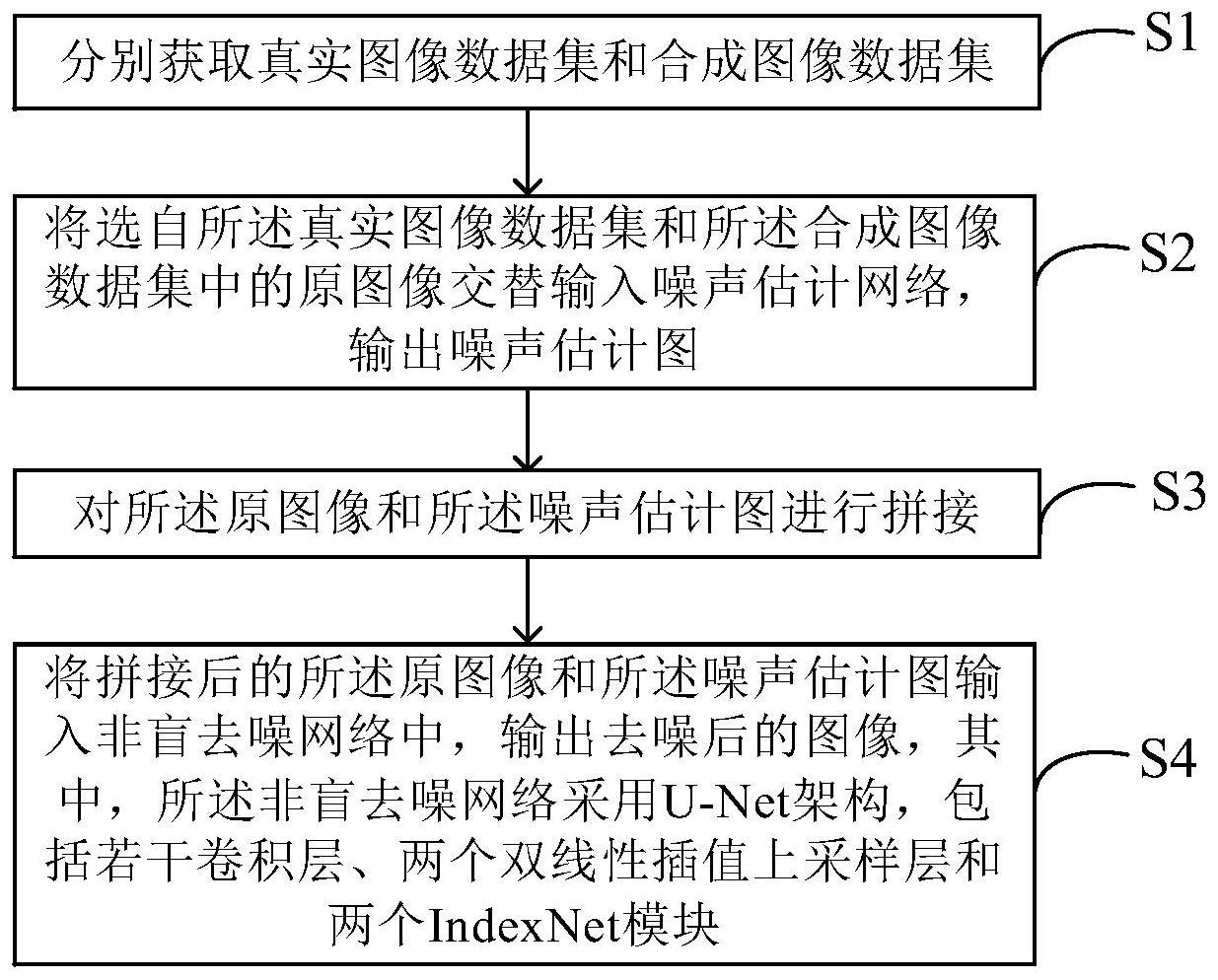 增强边缘特征的CBDNet去噪网络优化方法及系统与流程