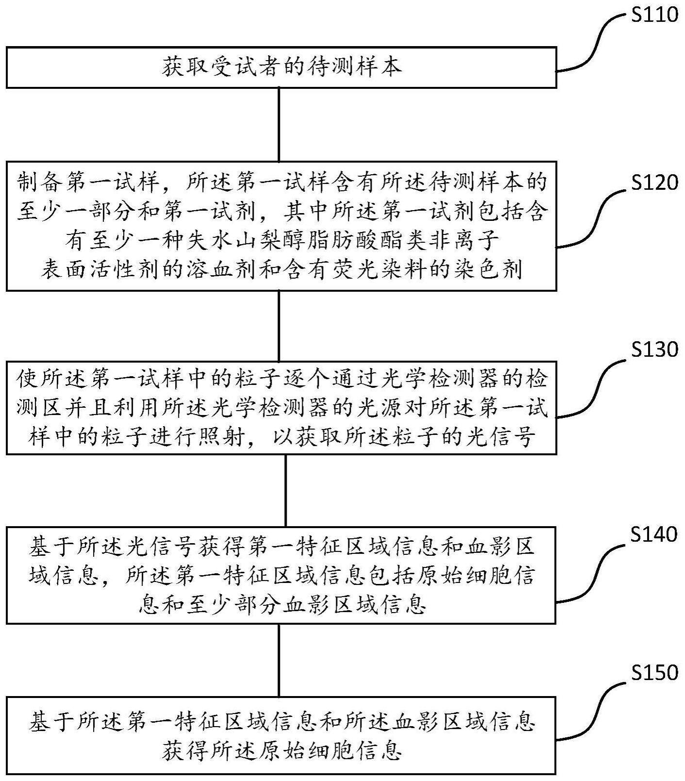 检测原始细胞的样本分析方法、分析仪、试剂及其用途与流程