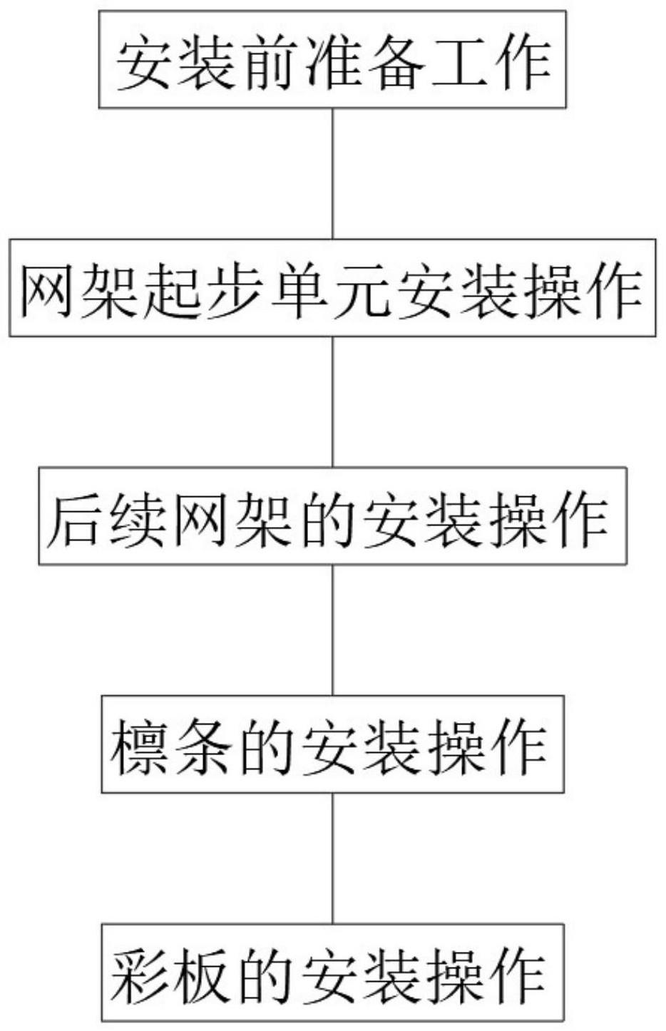 一种圆形煤场网架施工工艺的制作方法