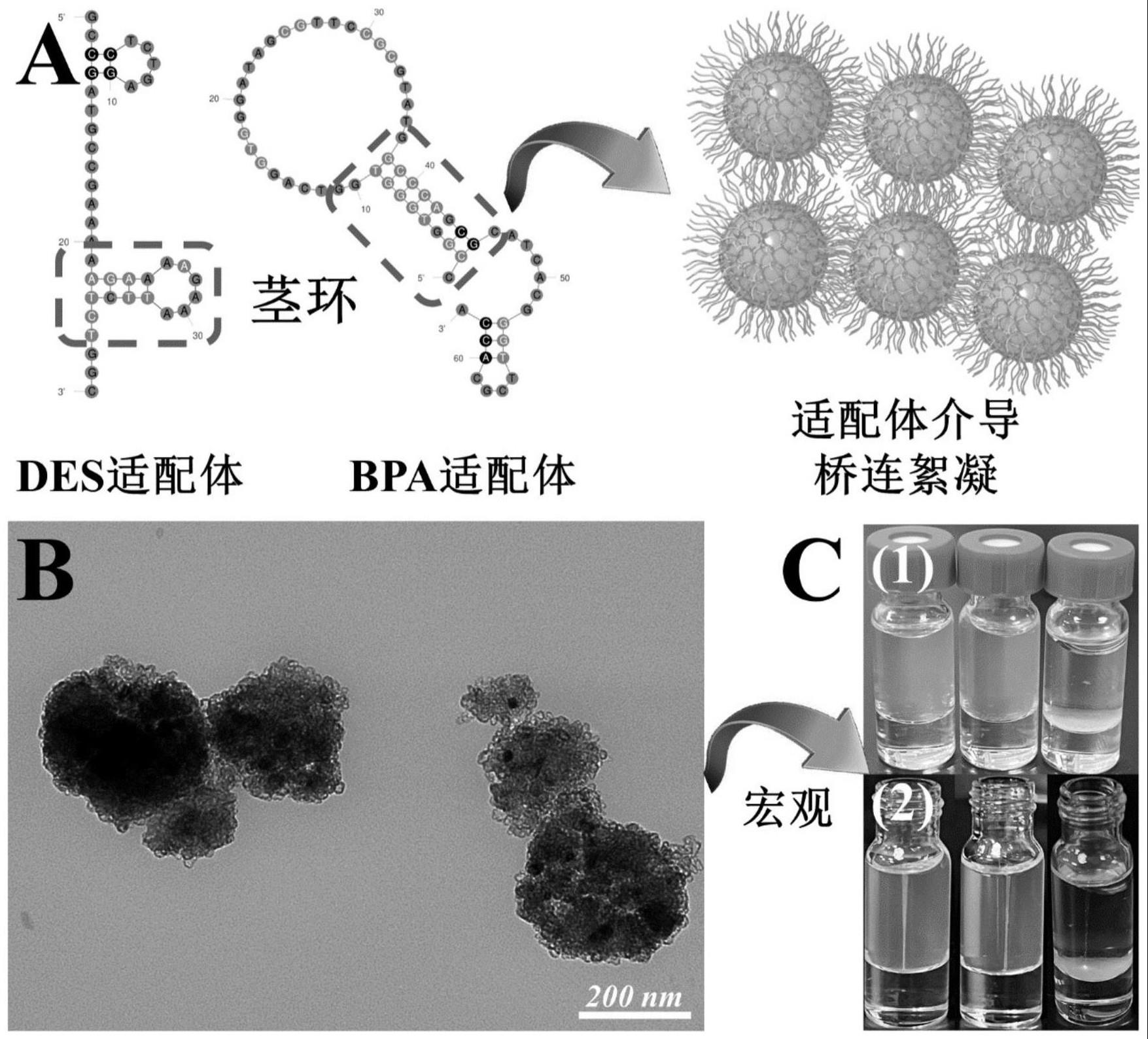 一种基于上转换发光的微流体生物传感平台