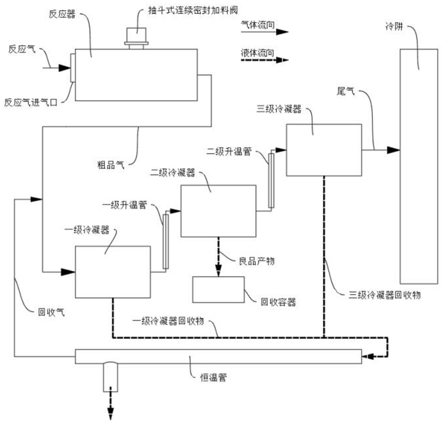 一种六氟化钨气体的制备方法与流程