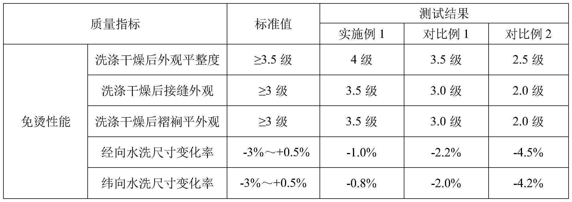 一种耐久保新棉天丝面料成衣的加工方法与流程