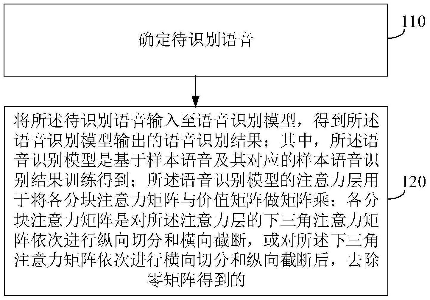 语音识别方法、装置、电子设备和存储介质与流程