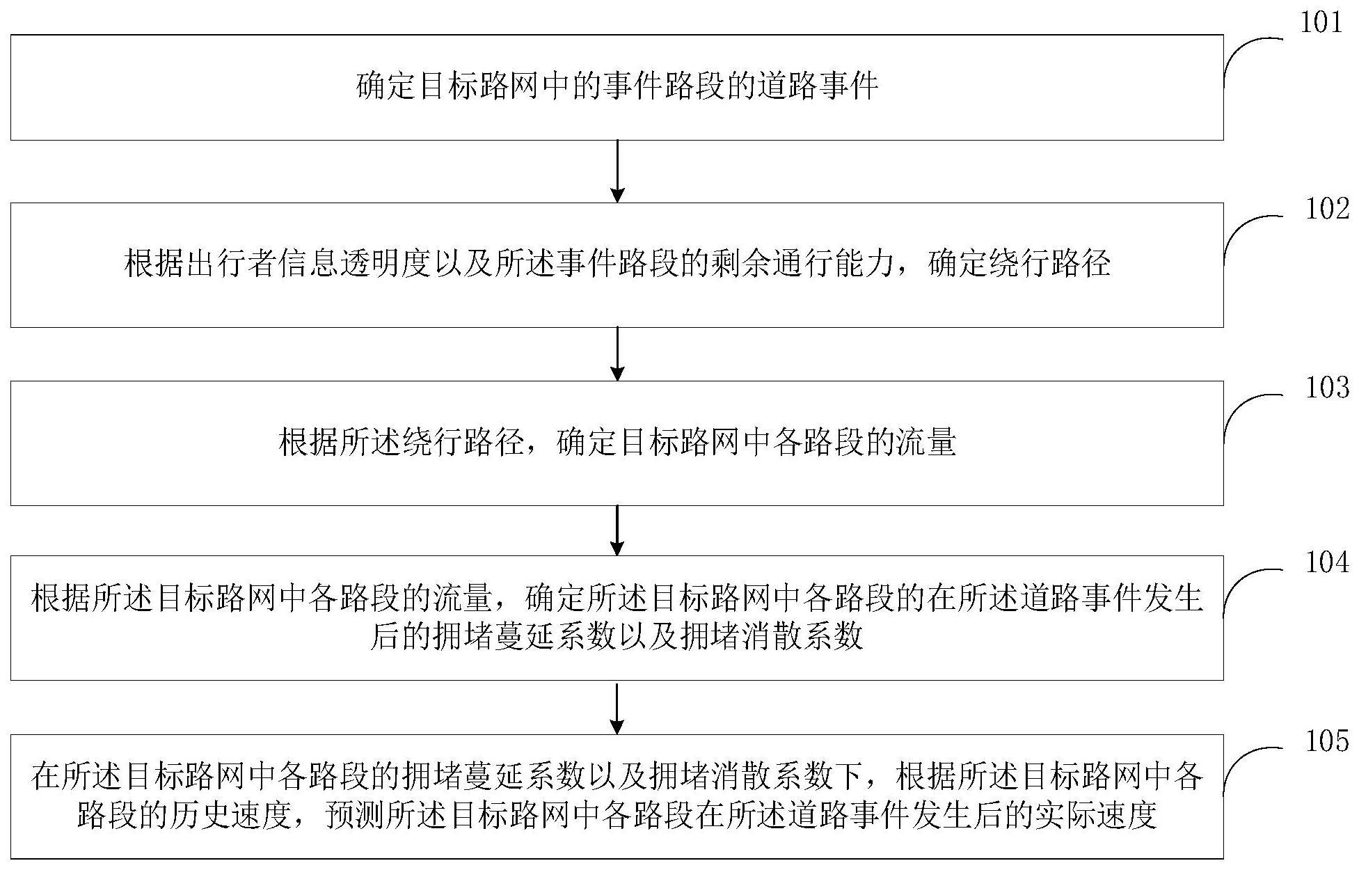 速度预测方法、设备及存储介质与流程