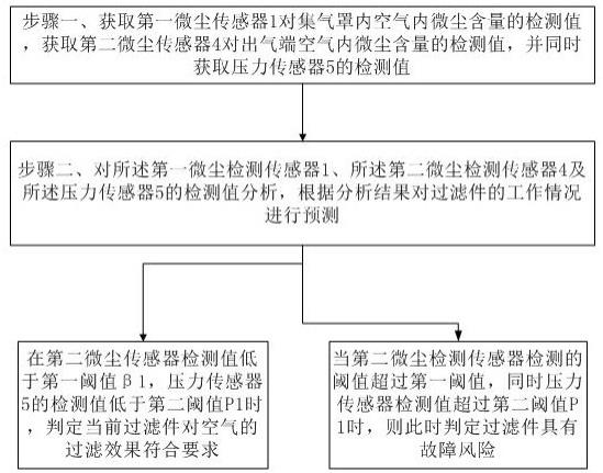 一种基于多传感器融合的联网实时监控方法与流程