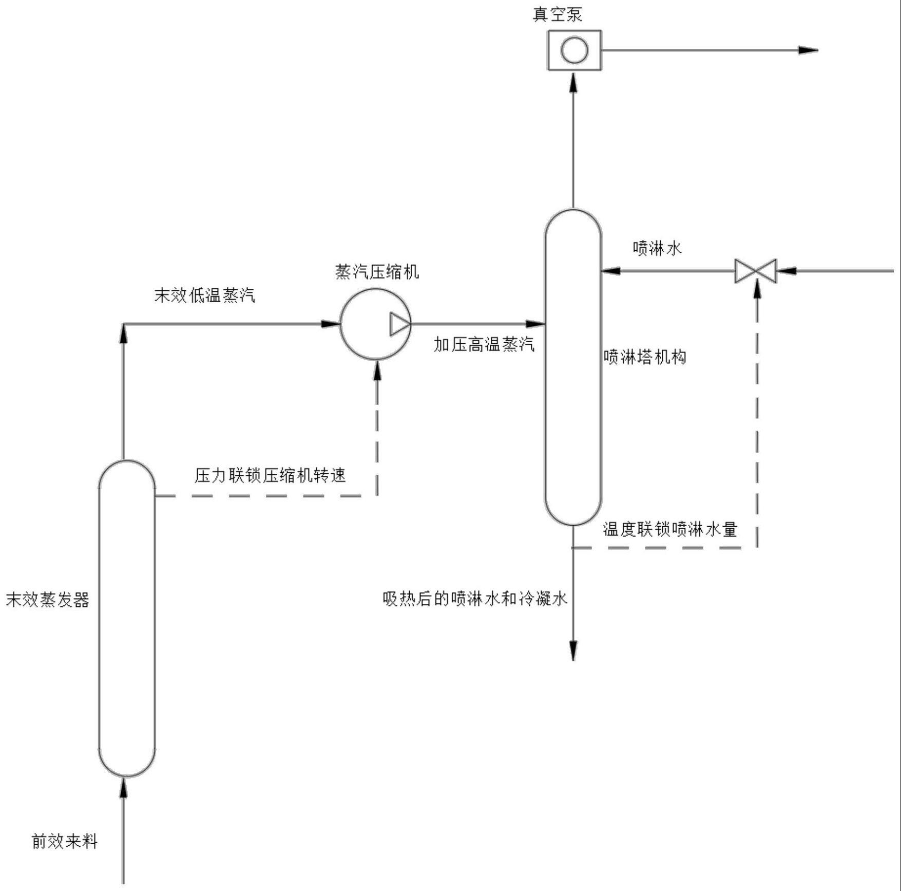 一种多效蒸发机组的末效二次蒸汽回收利用系统的制作方法