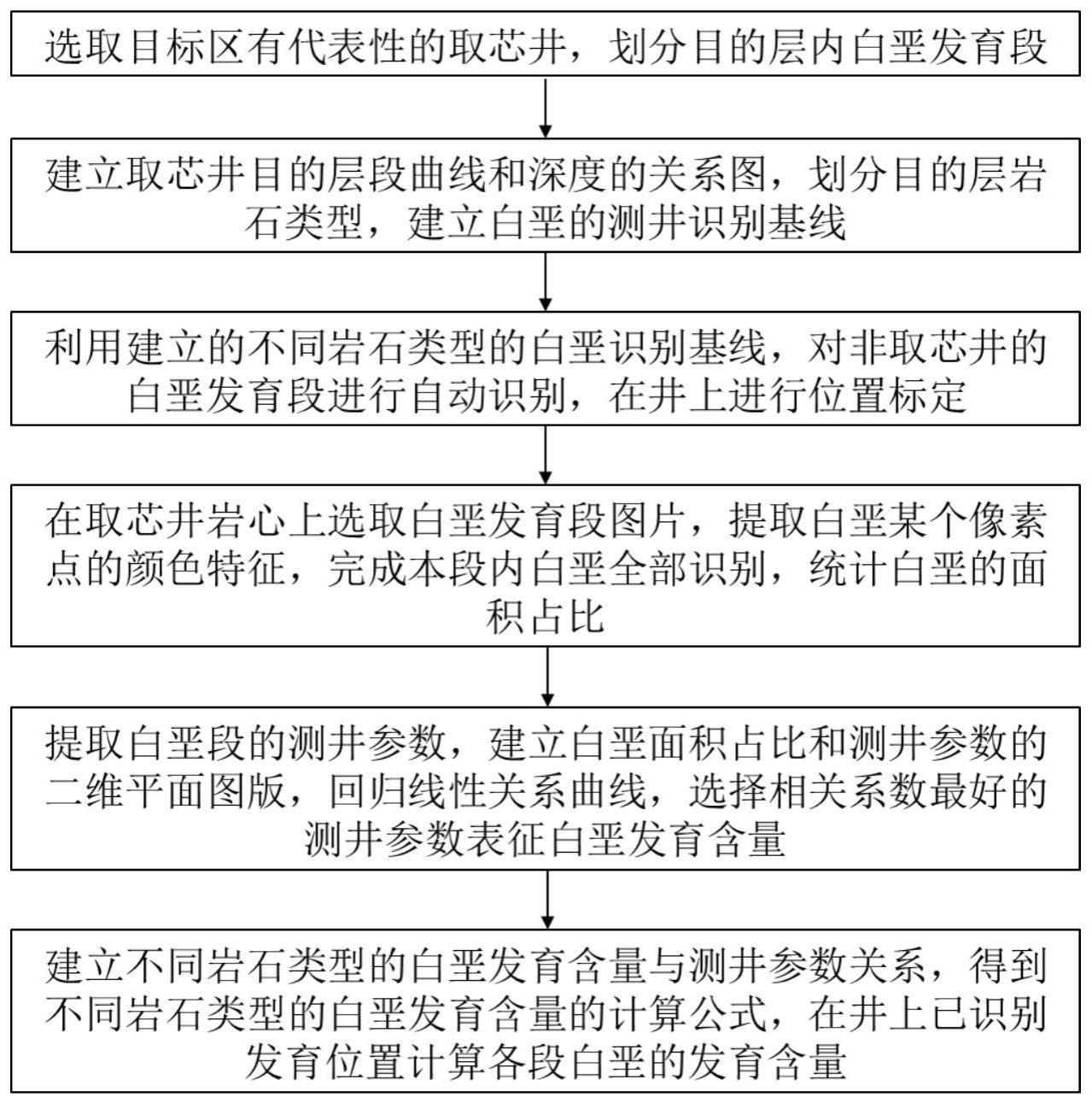 一种结核状白垩的测井识别、定量计算方法及系统与流程