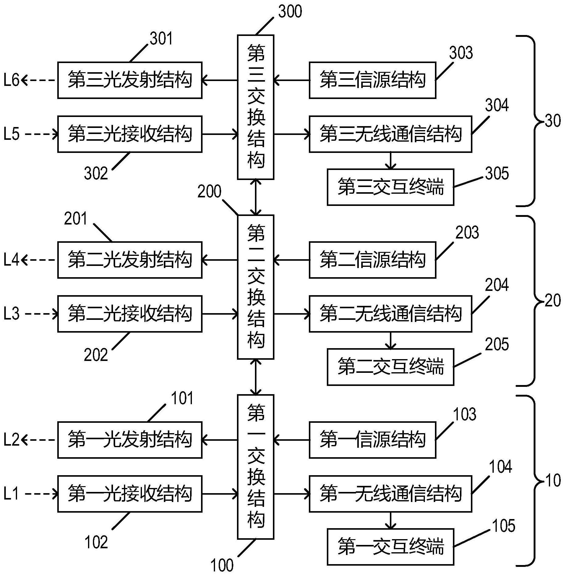 跨介质光通信装置