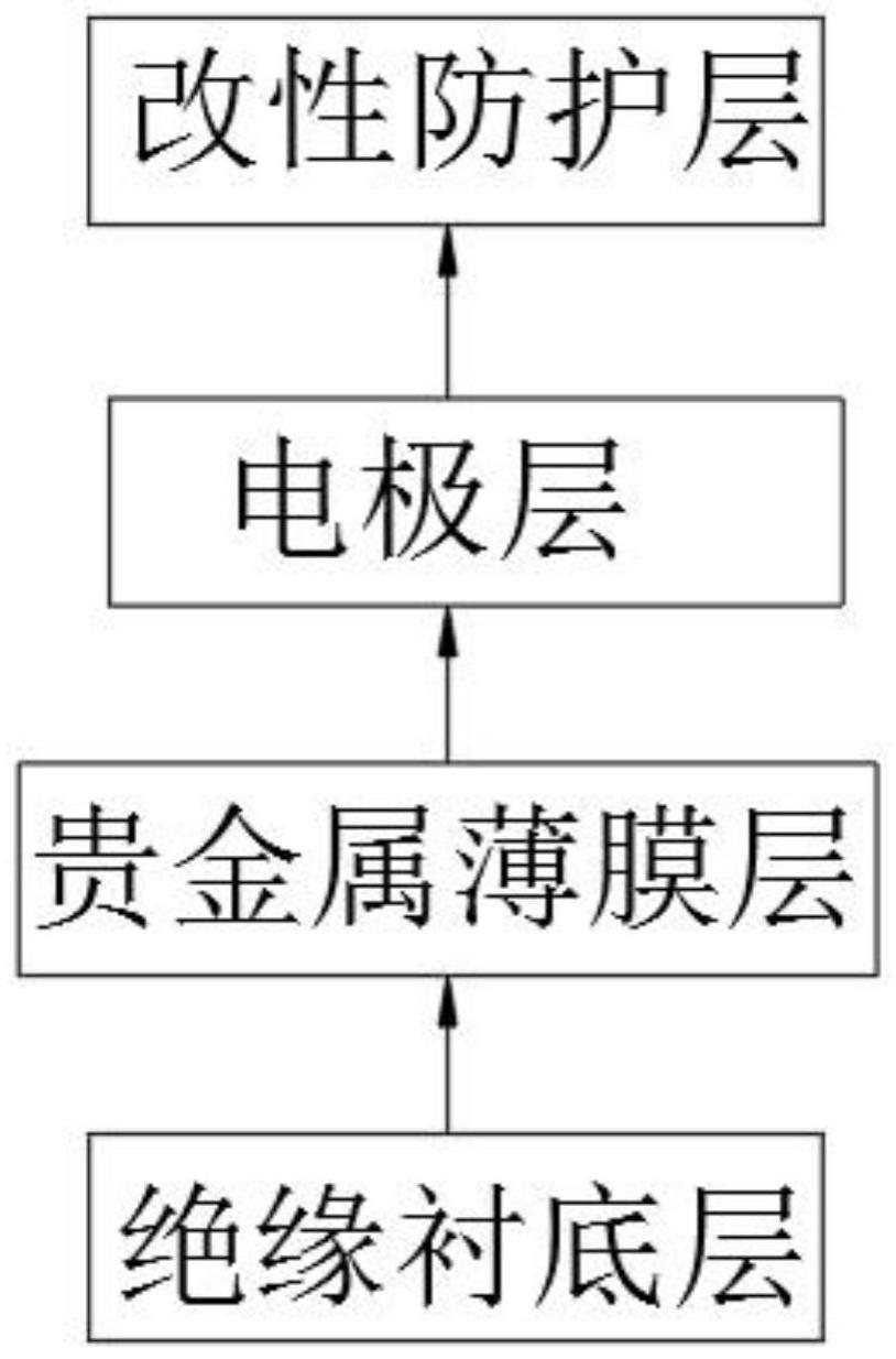 一种高密度半导体封装用晶圆UV薄膜新材料的制作方法