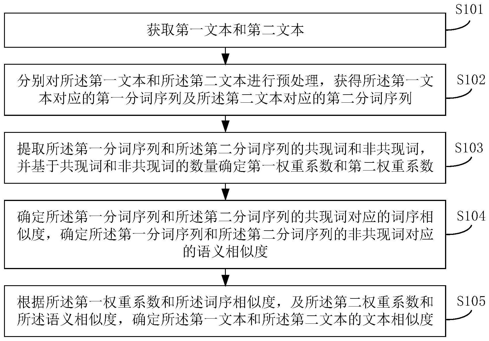 文本相似度确定方法、装置、电子设备及存储介质与流程