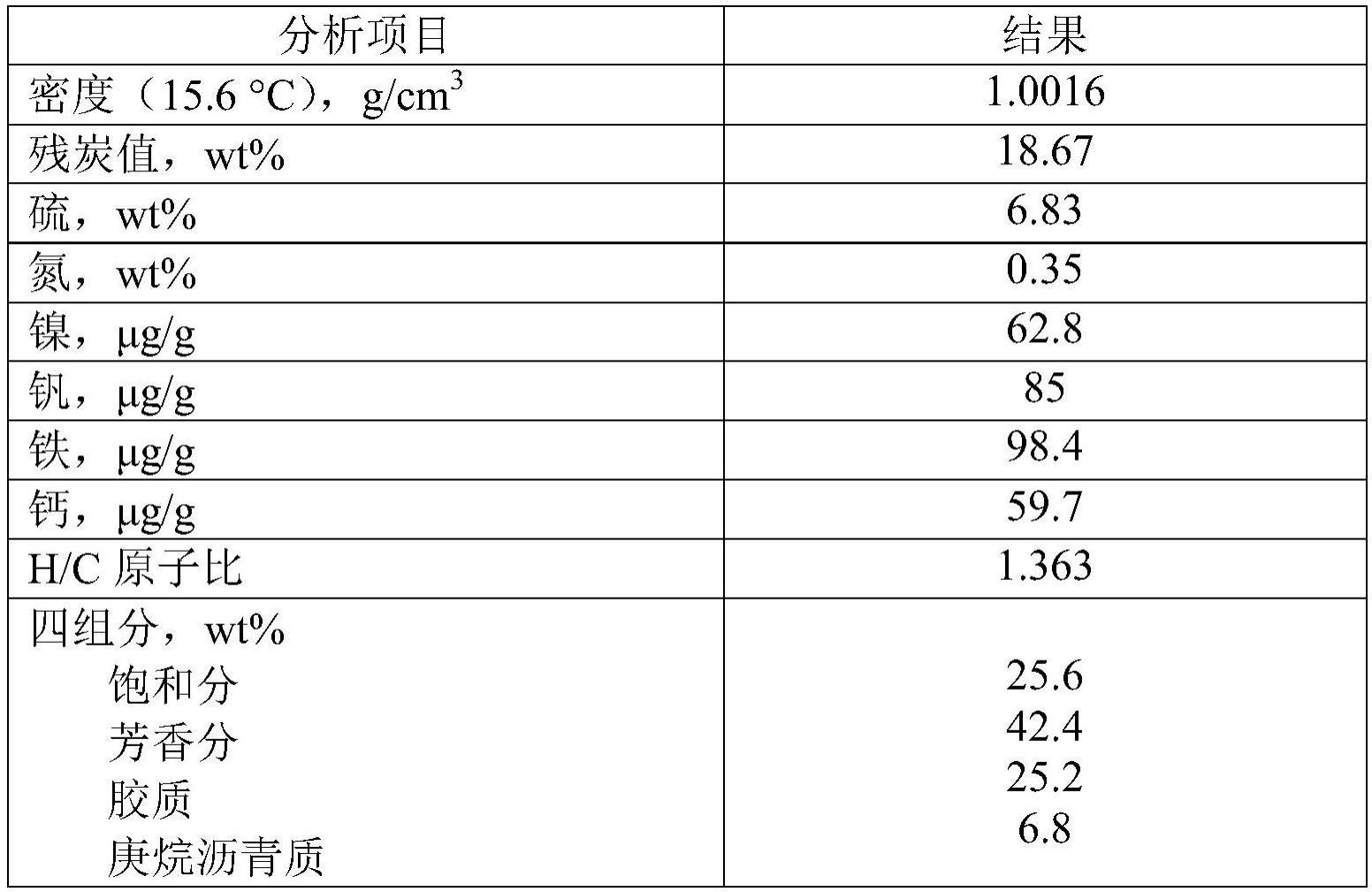 一种木质素和重质油共催化加氢生产轻质油品的方法