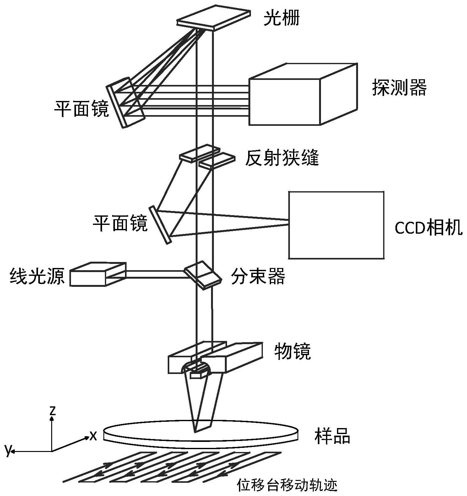 一种光谱测量系统及光谱式厚度测量系统的制作方法