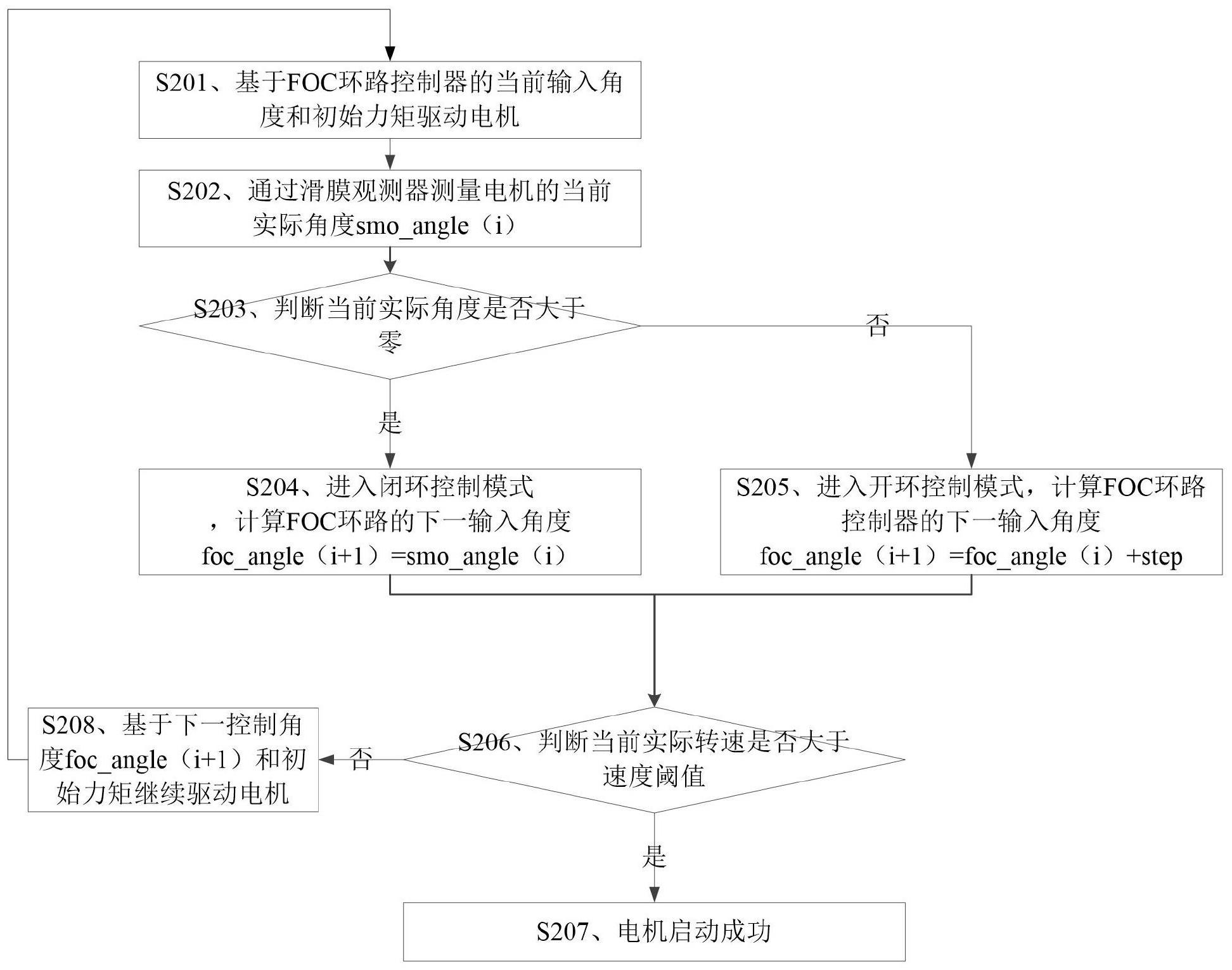 基于无感FOC的电机启动方法、装置、存储介质及电子设备与流程