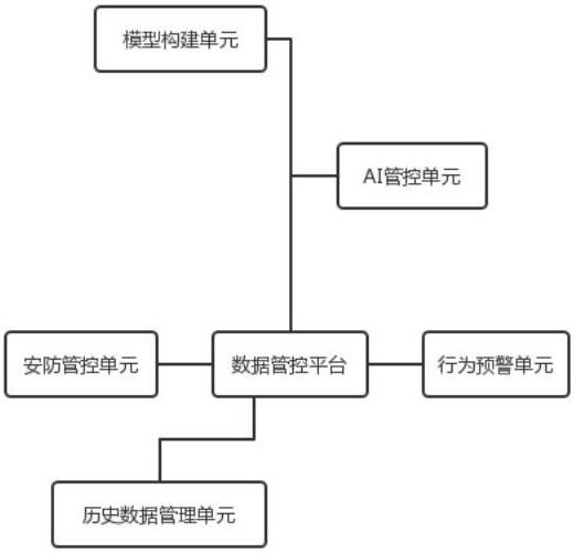 一种基于数字孪生的AI视频融合智慧管控系统的制作方法