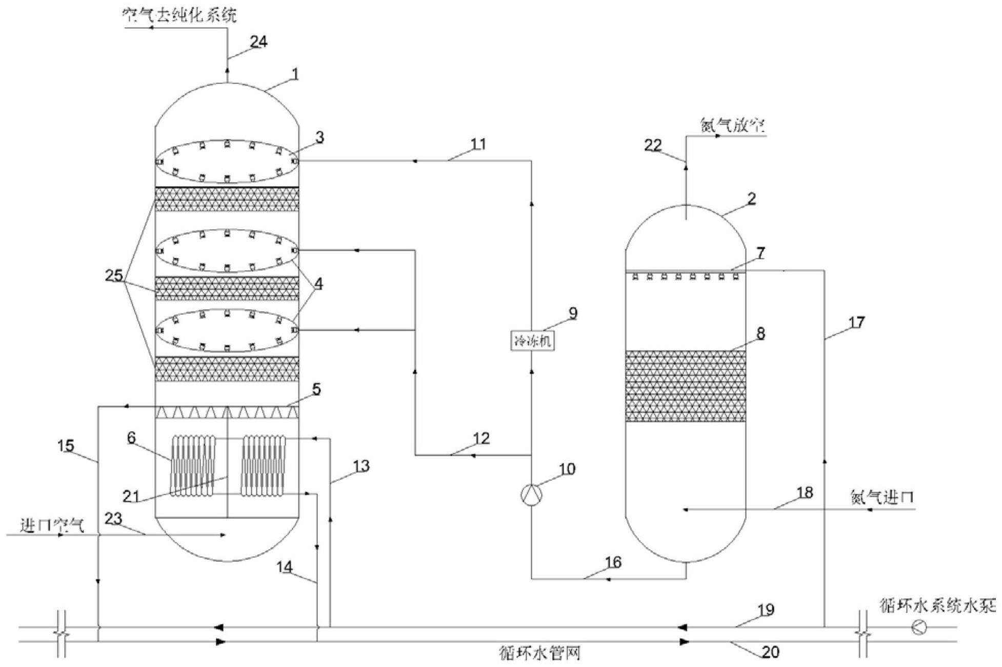 一种低能耗空分预冷装置的制作方法