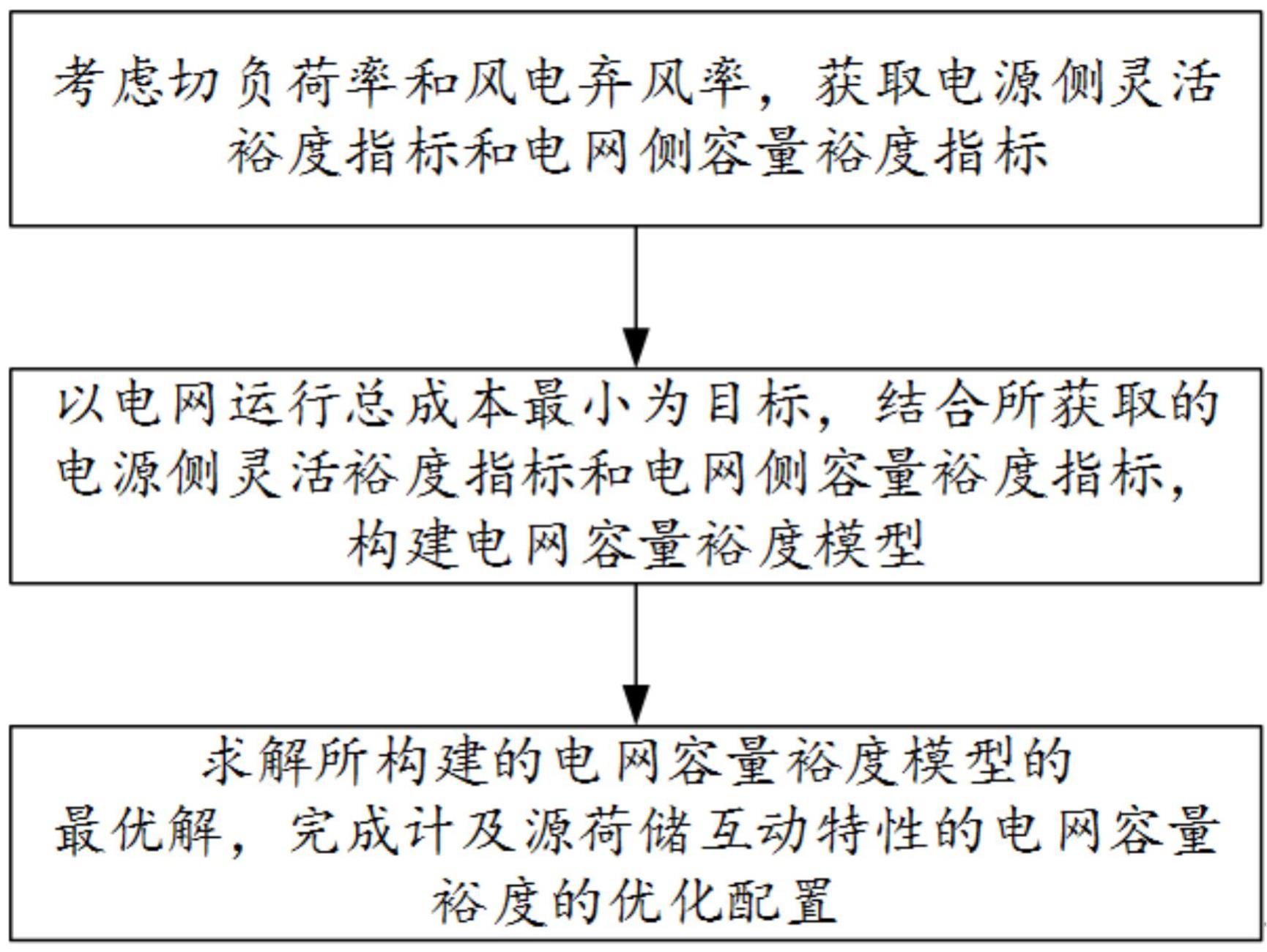 计及源荷储互动特性的电网容量裕度优化配置方法及系统与流程