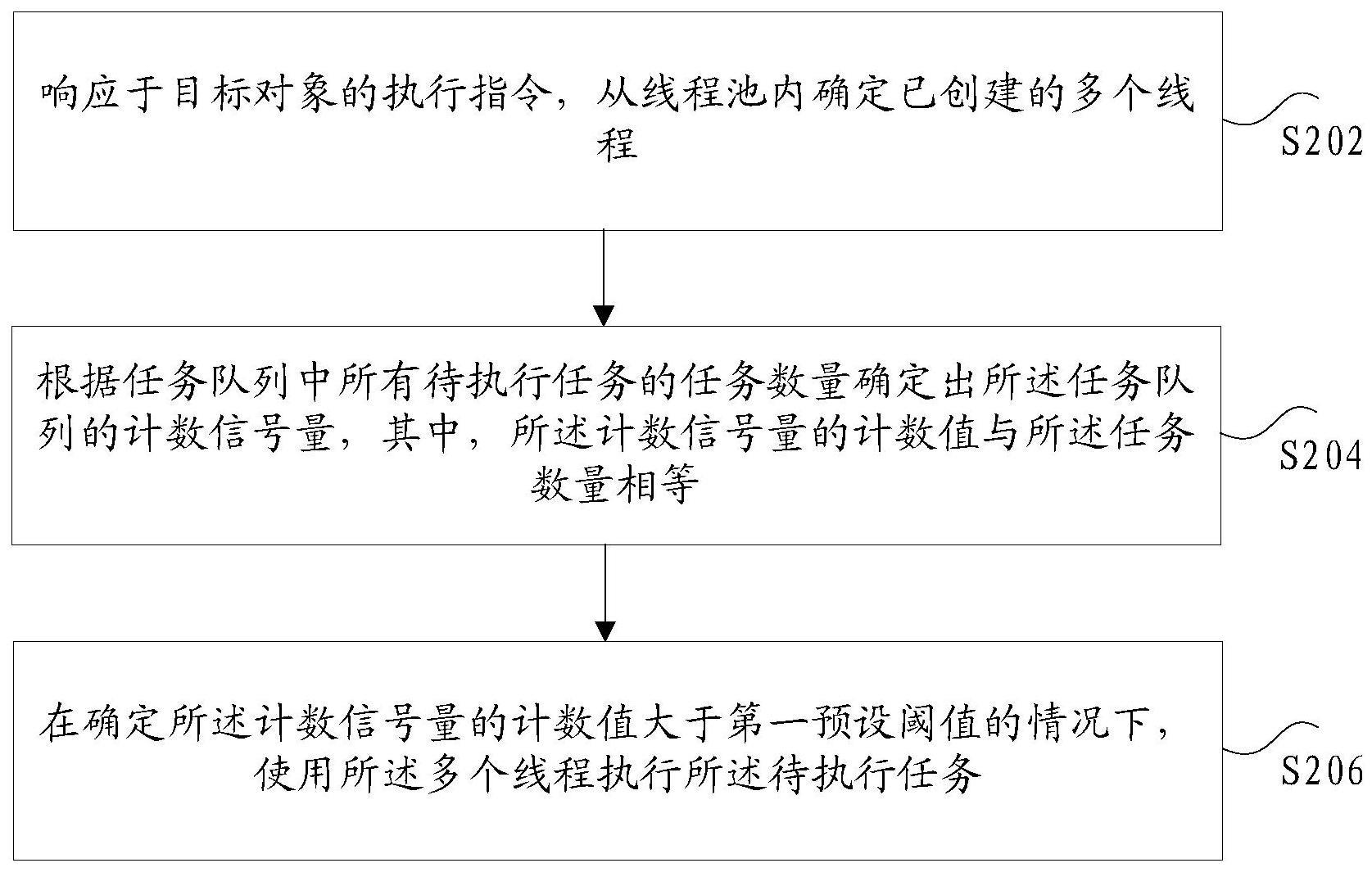 待执行任务的执行方法、装置、存储介质及电子装置与流程